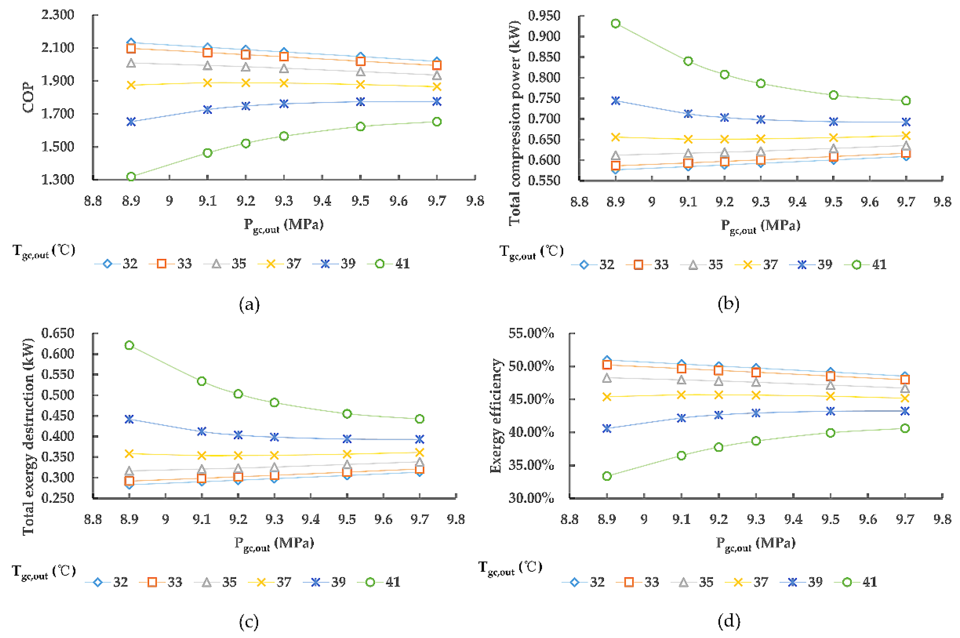 Energies 14 05578 g003