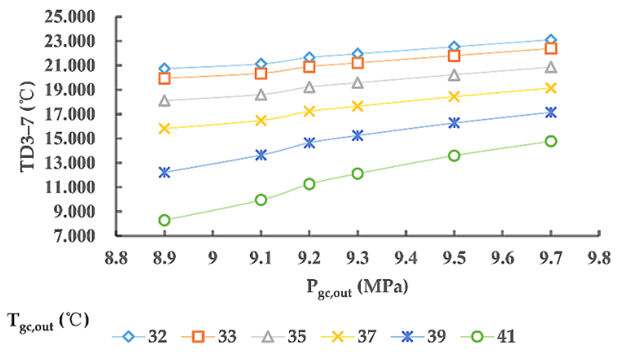 Energies 14 05578 g004