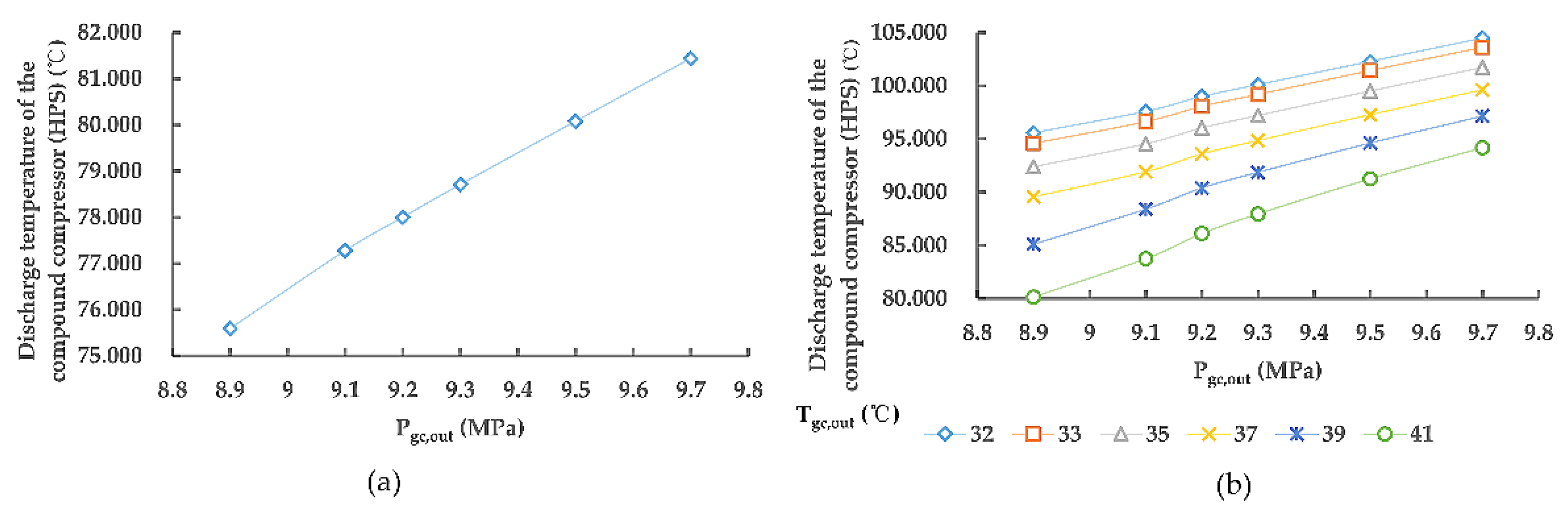 Energies 14 05578 g005