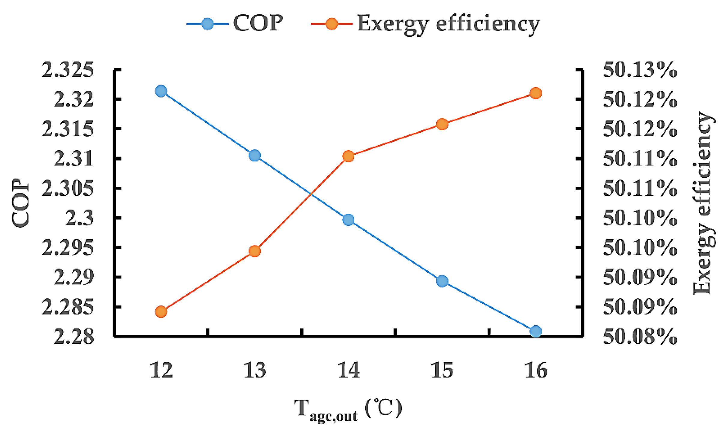 Energies 14 05578 g006
