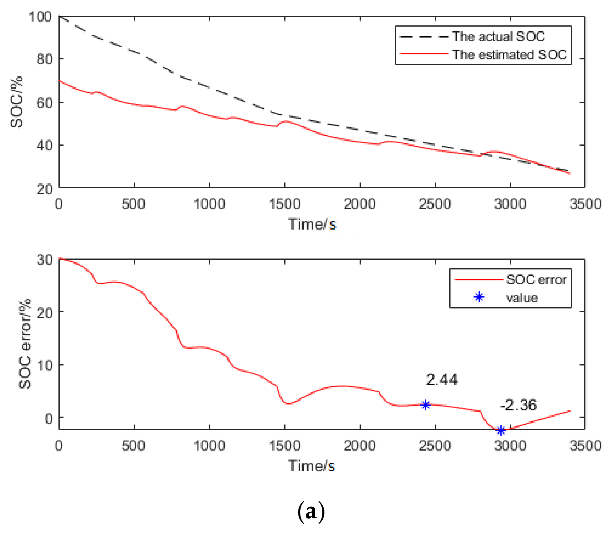 Energies 14 05579 g005a