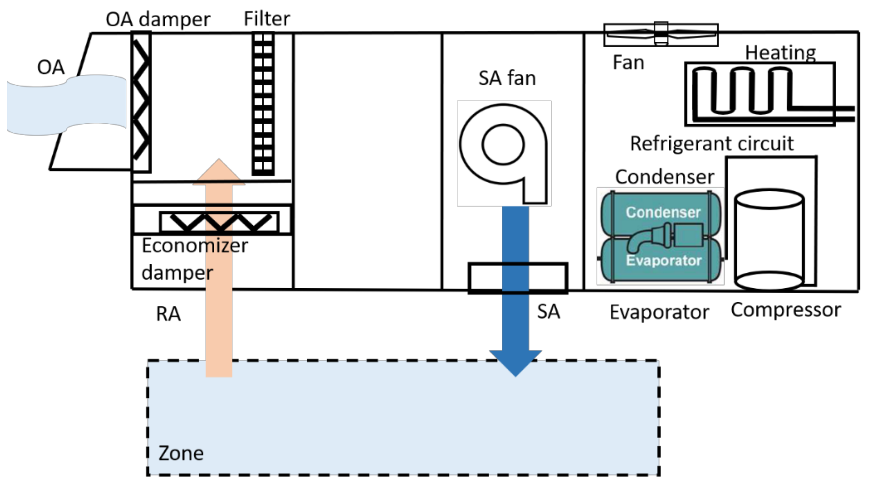 Energies 14 05581 g003 550
