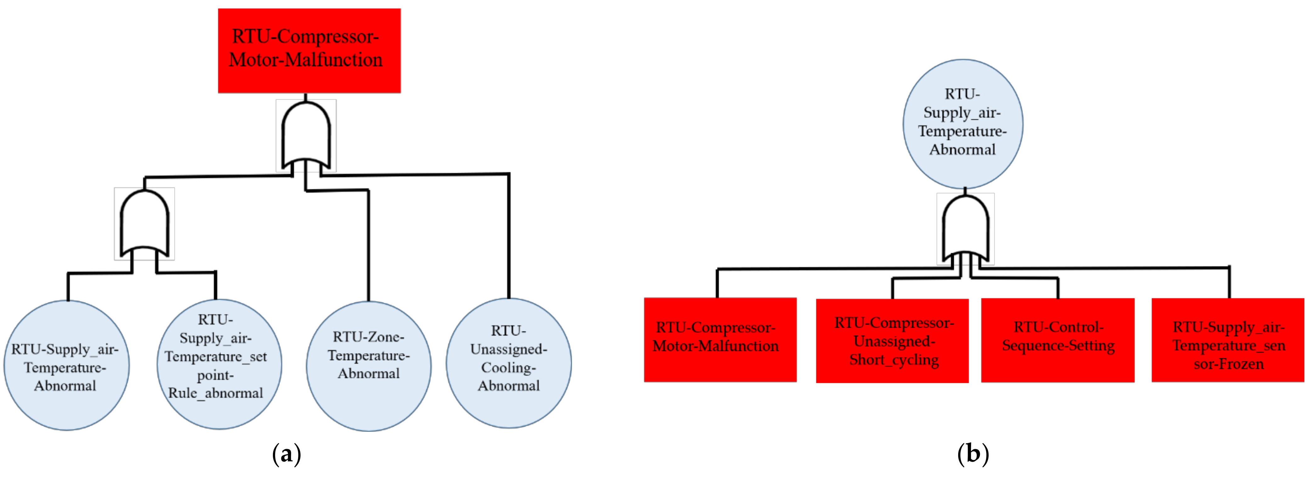 Energies 14 05581 g004 550
