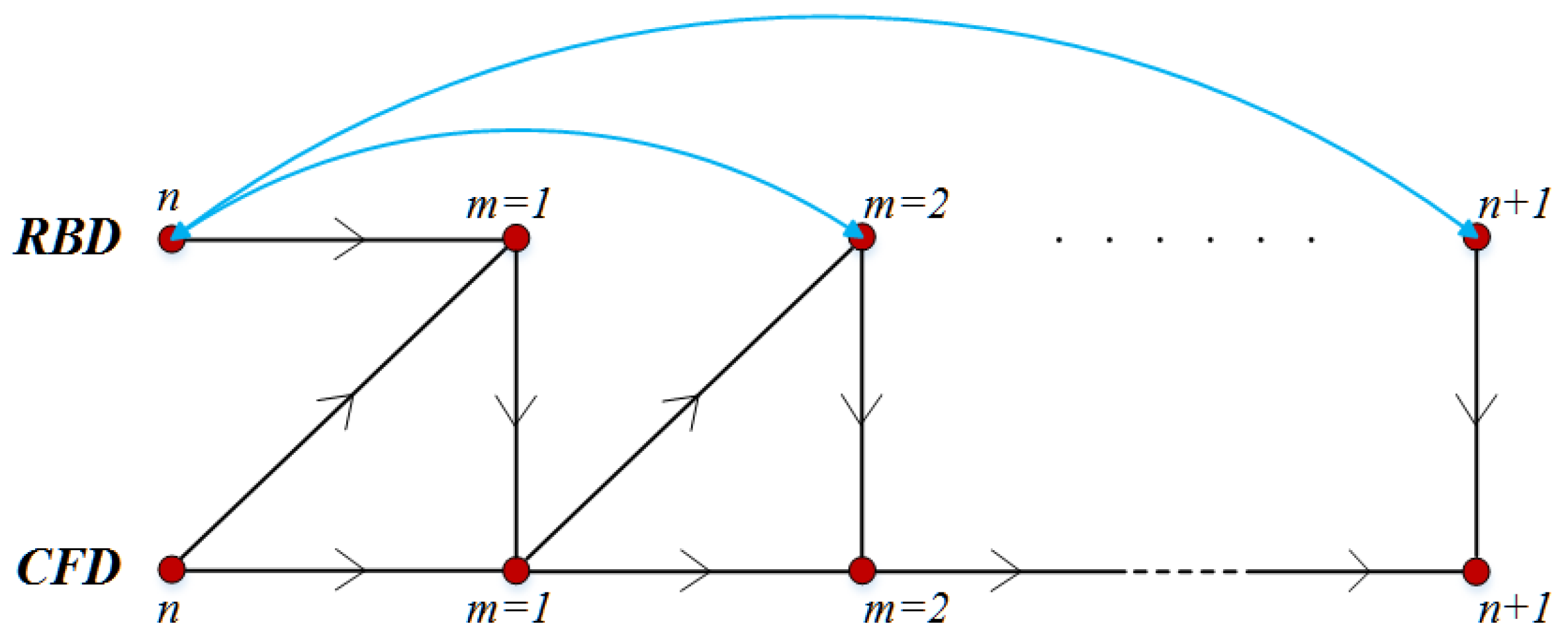 Energies 14 05582 g003 550