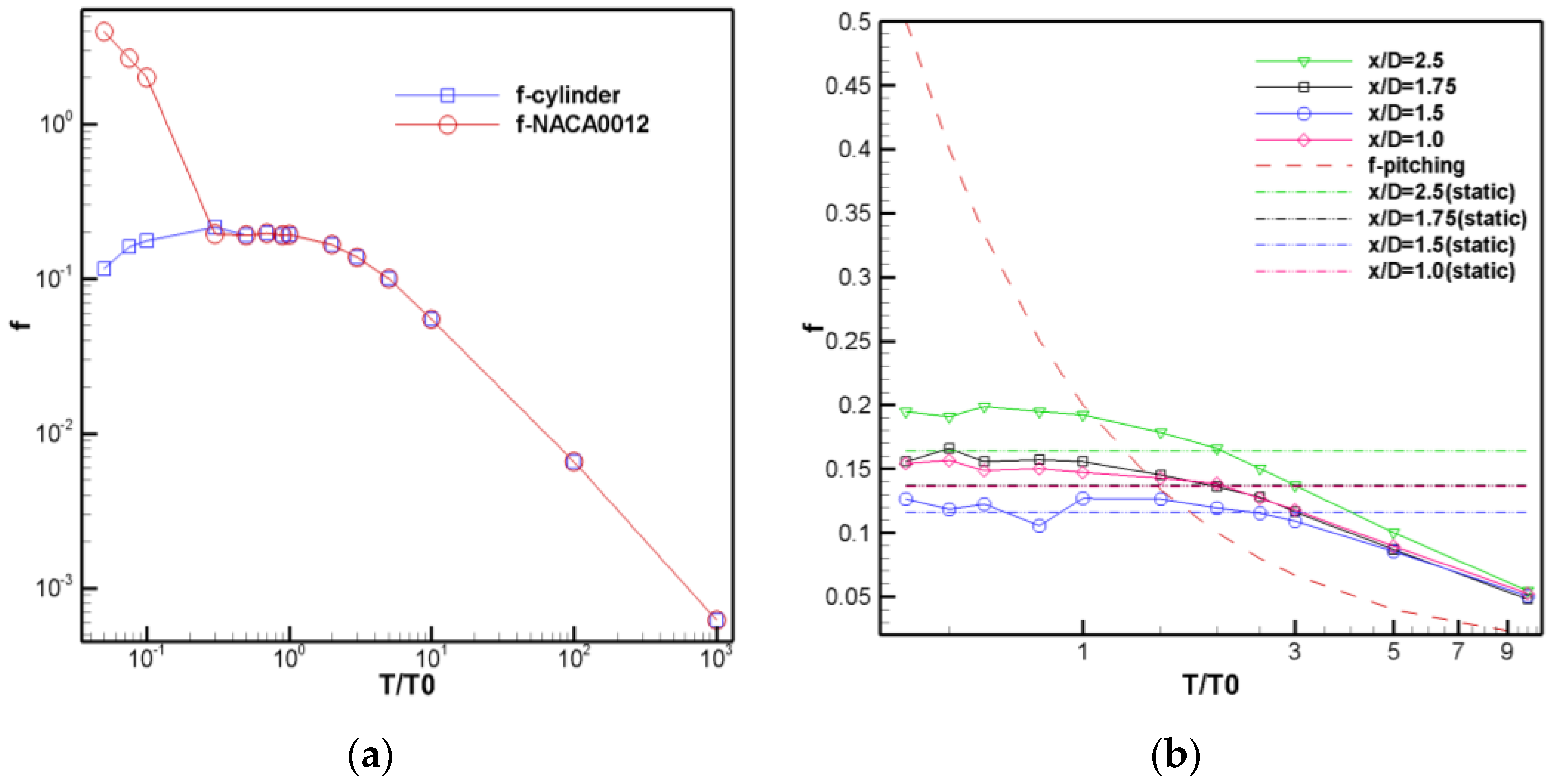 Energies 14 05582 g006 550