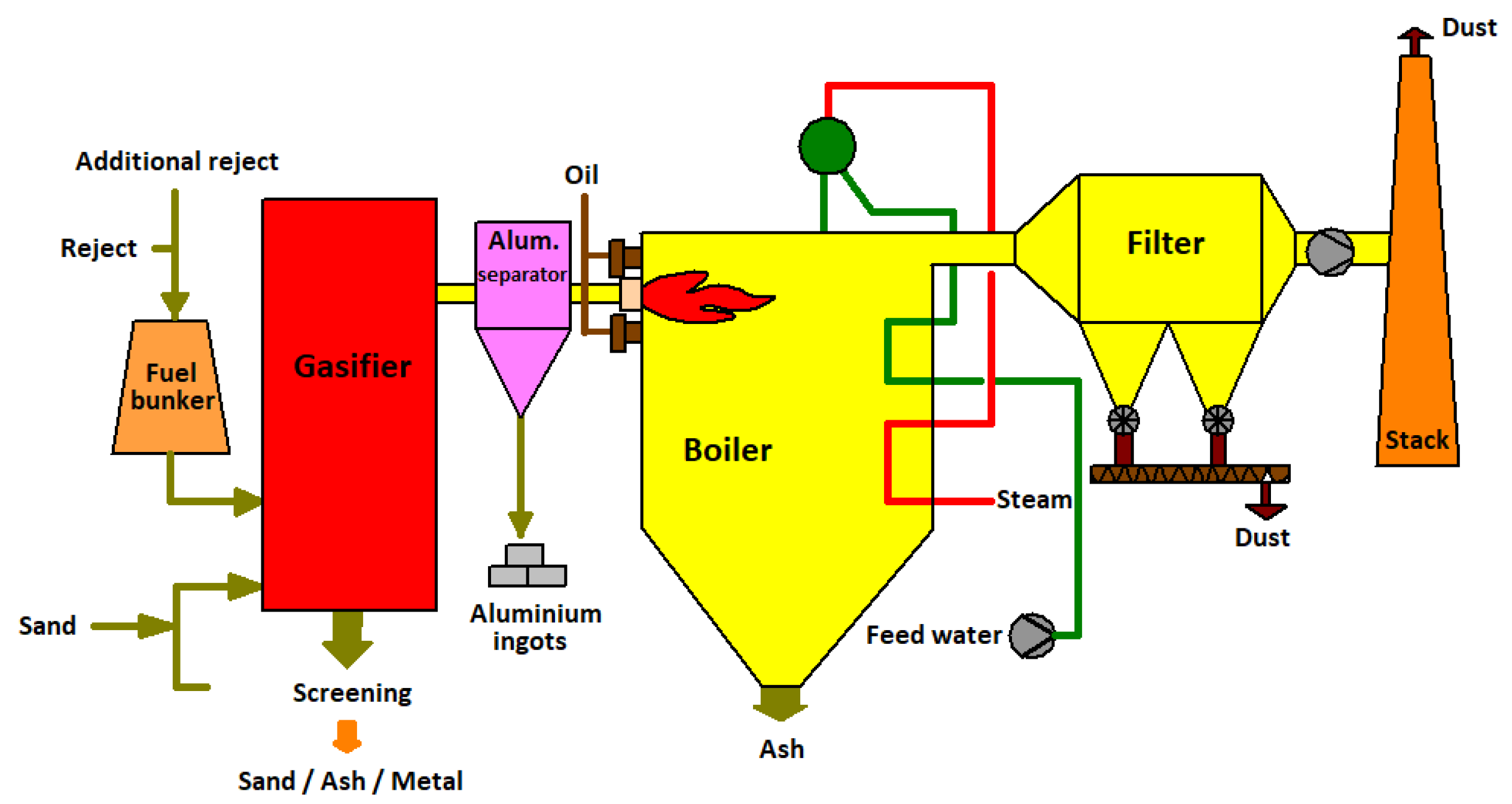 Energies 14 05583 g001