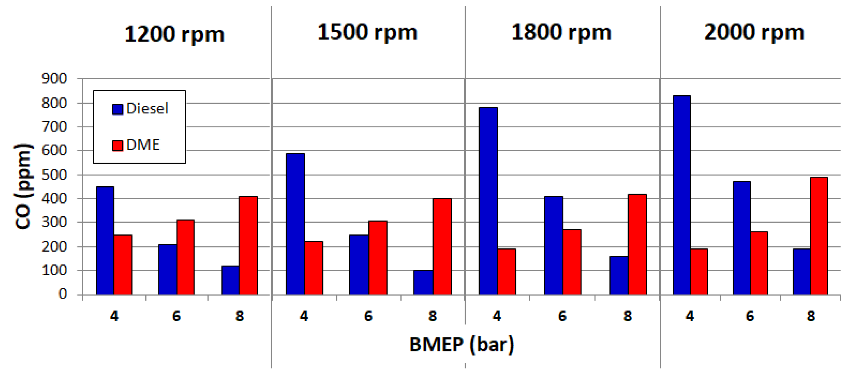 Energies 14 05583 g004