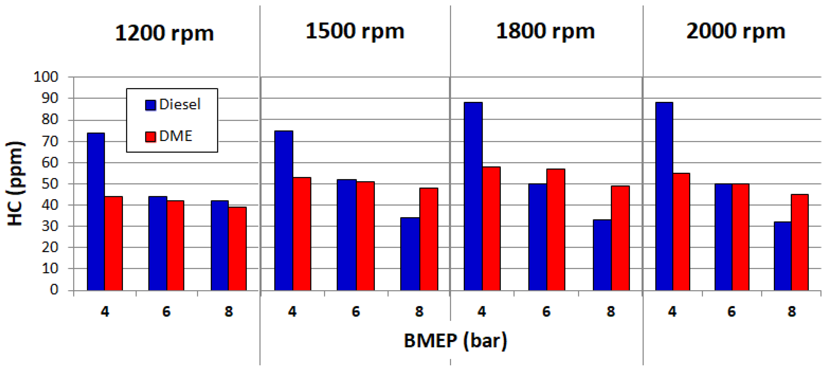 Energies 14 05583 g005