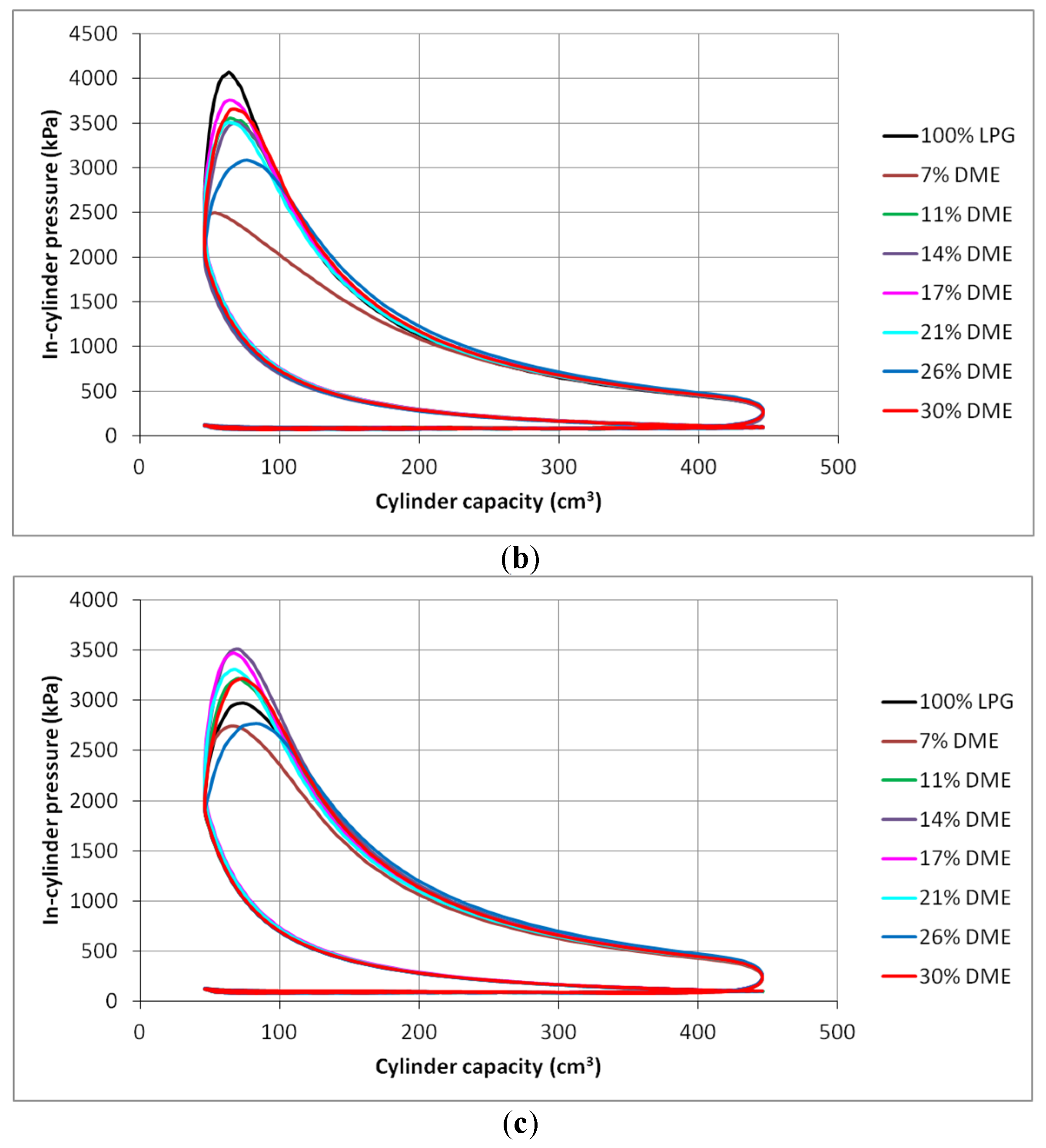 Energies 14 05583 g010b