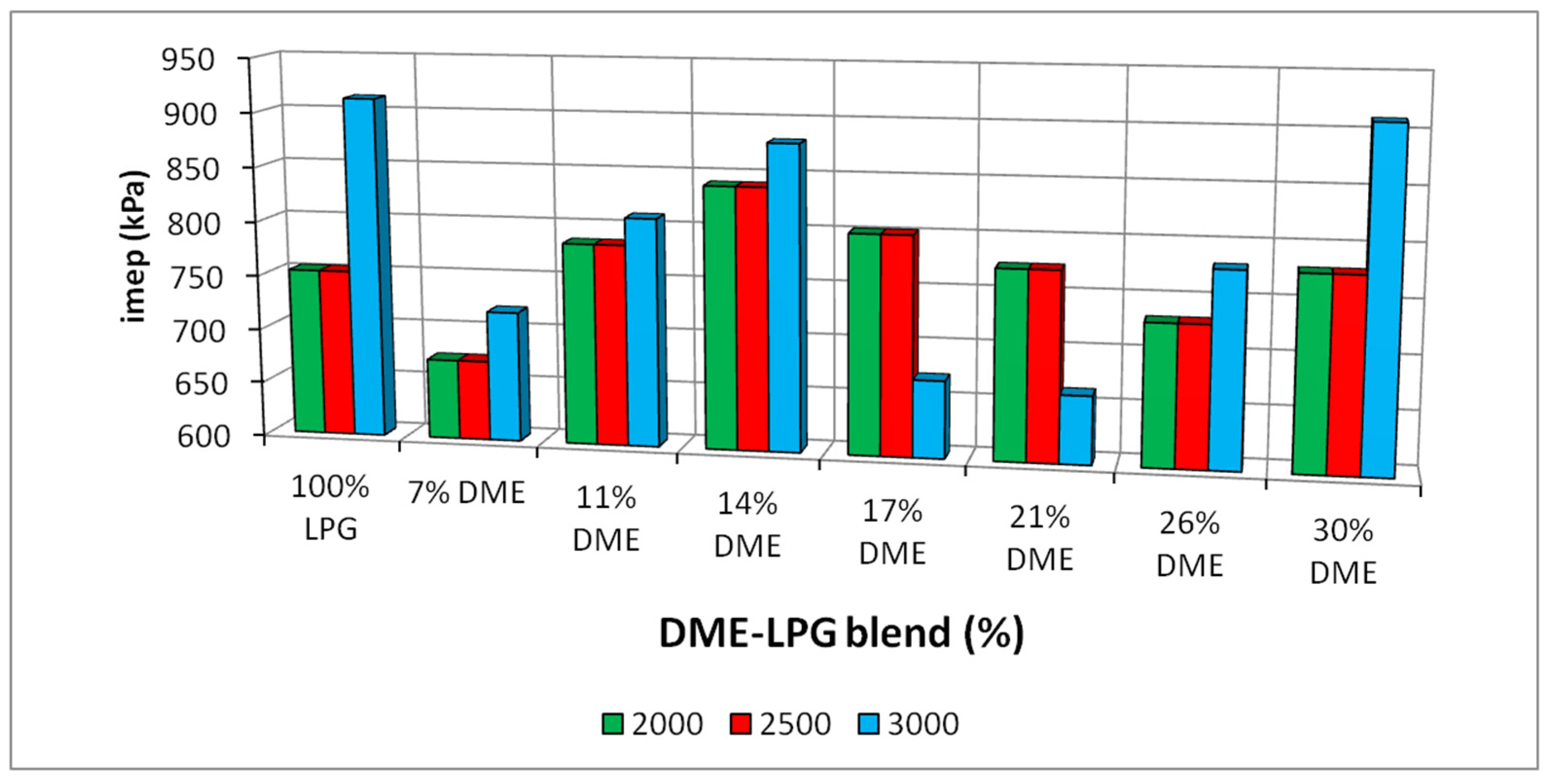 Energies 14 05583 g011