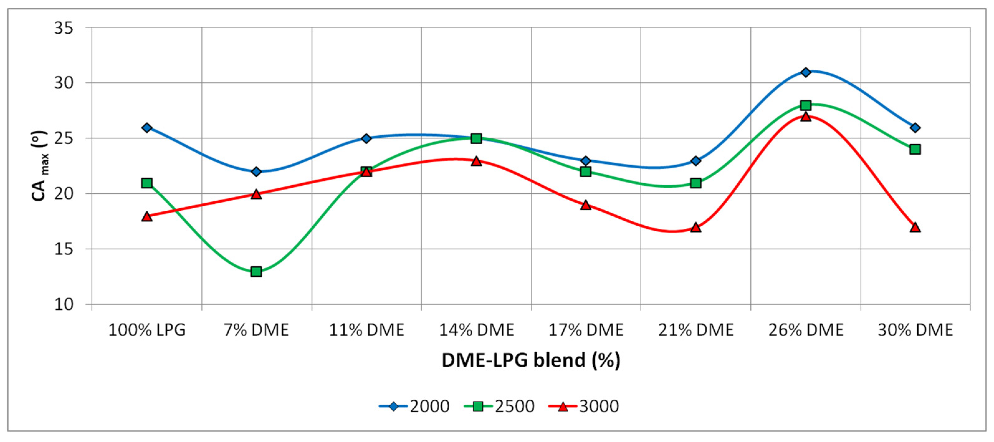 Energies 14 05583 g012