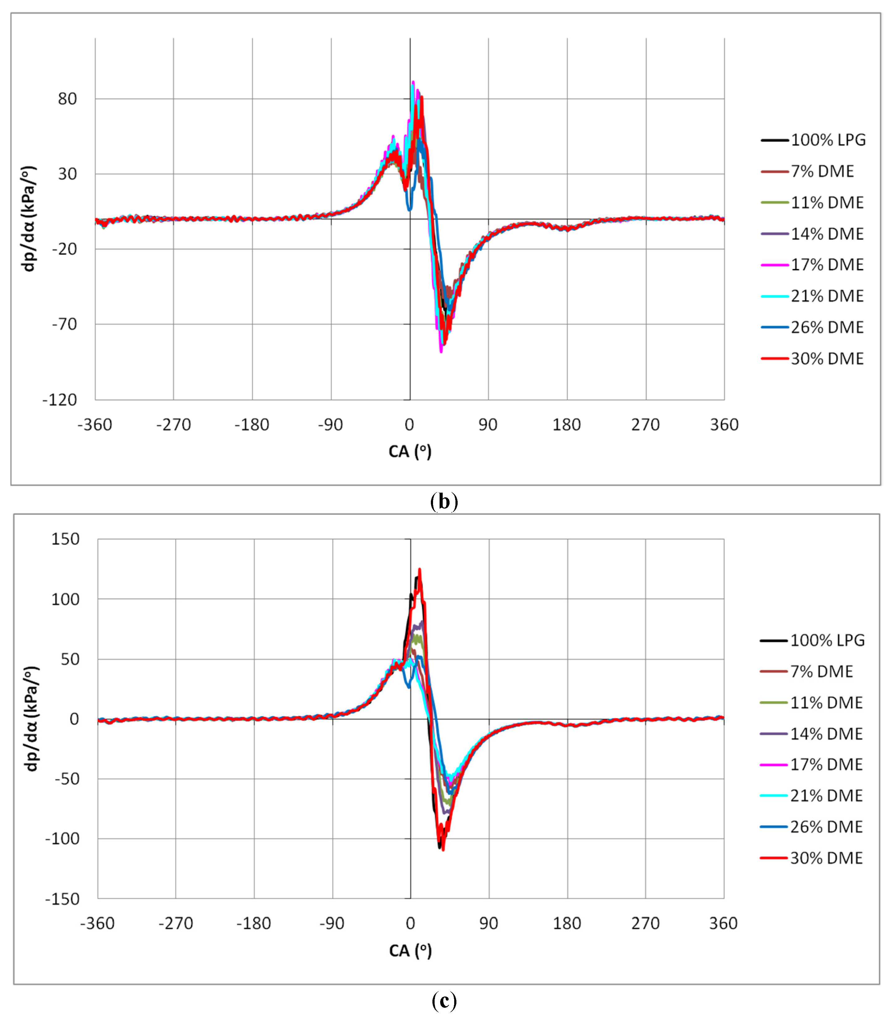 Energies 14 05583 g013b