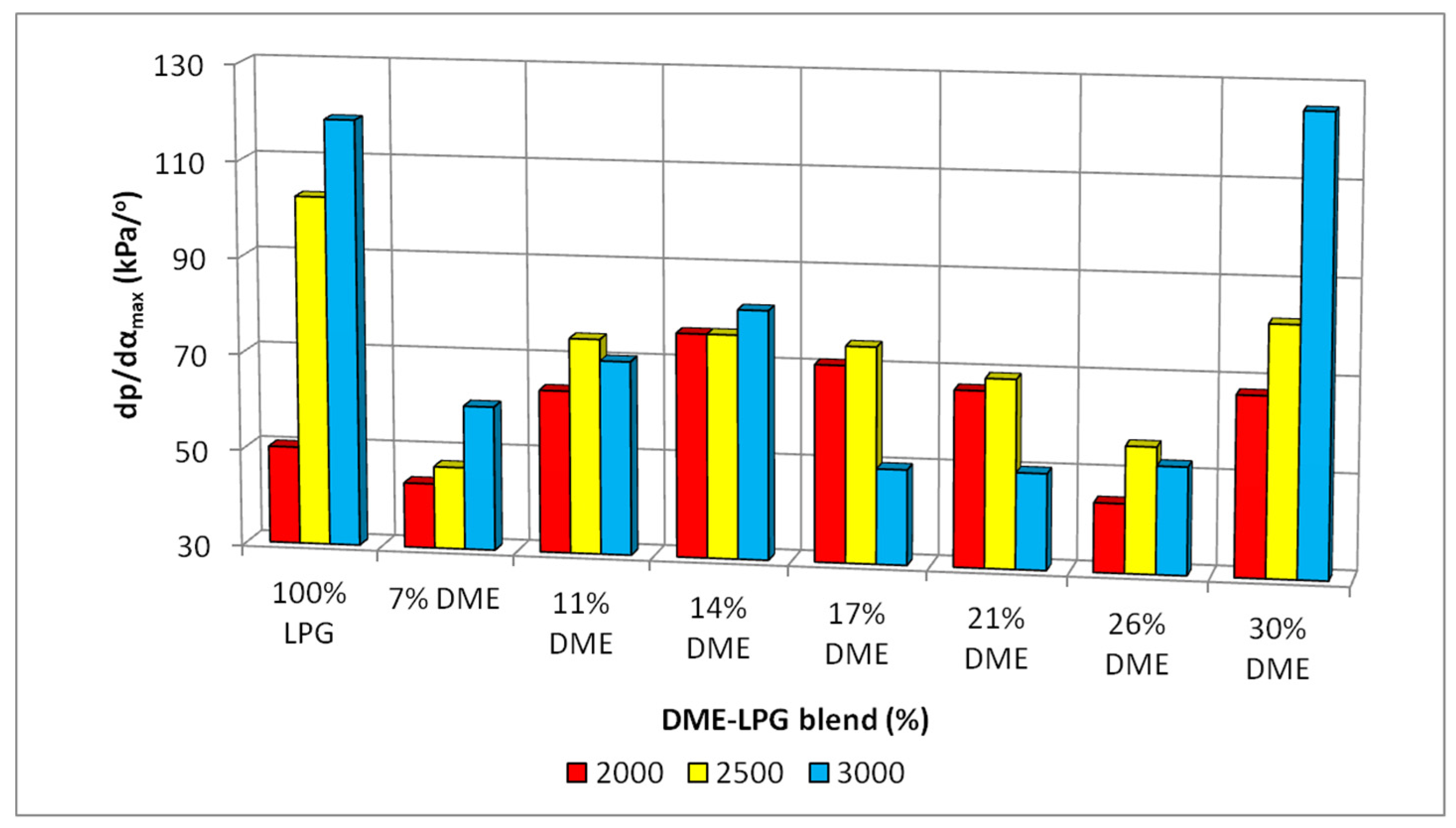 Energies 14 05583 g014