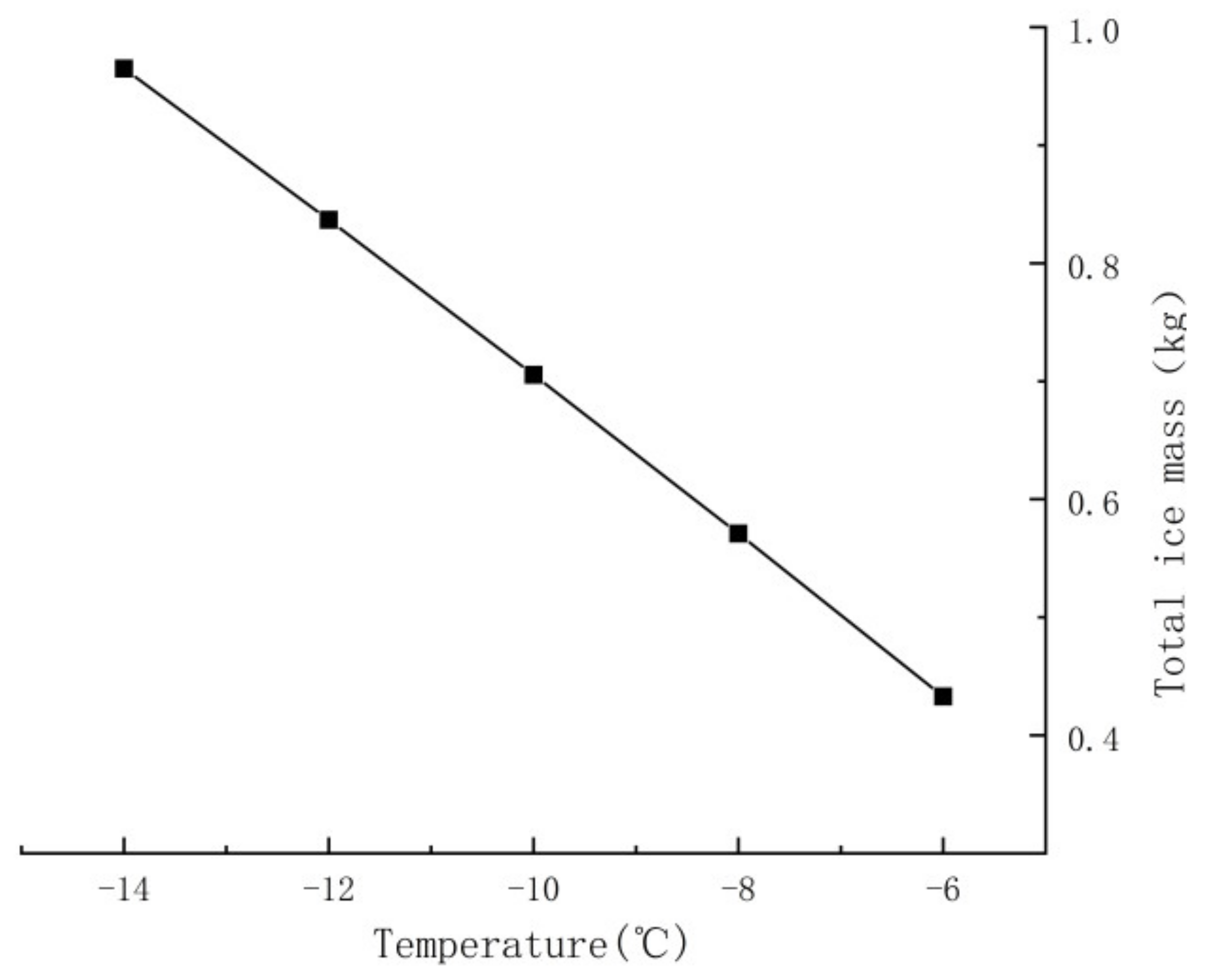 Energies 14 05584 g010
