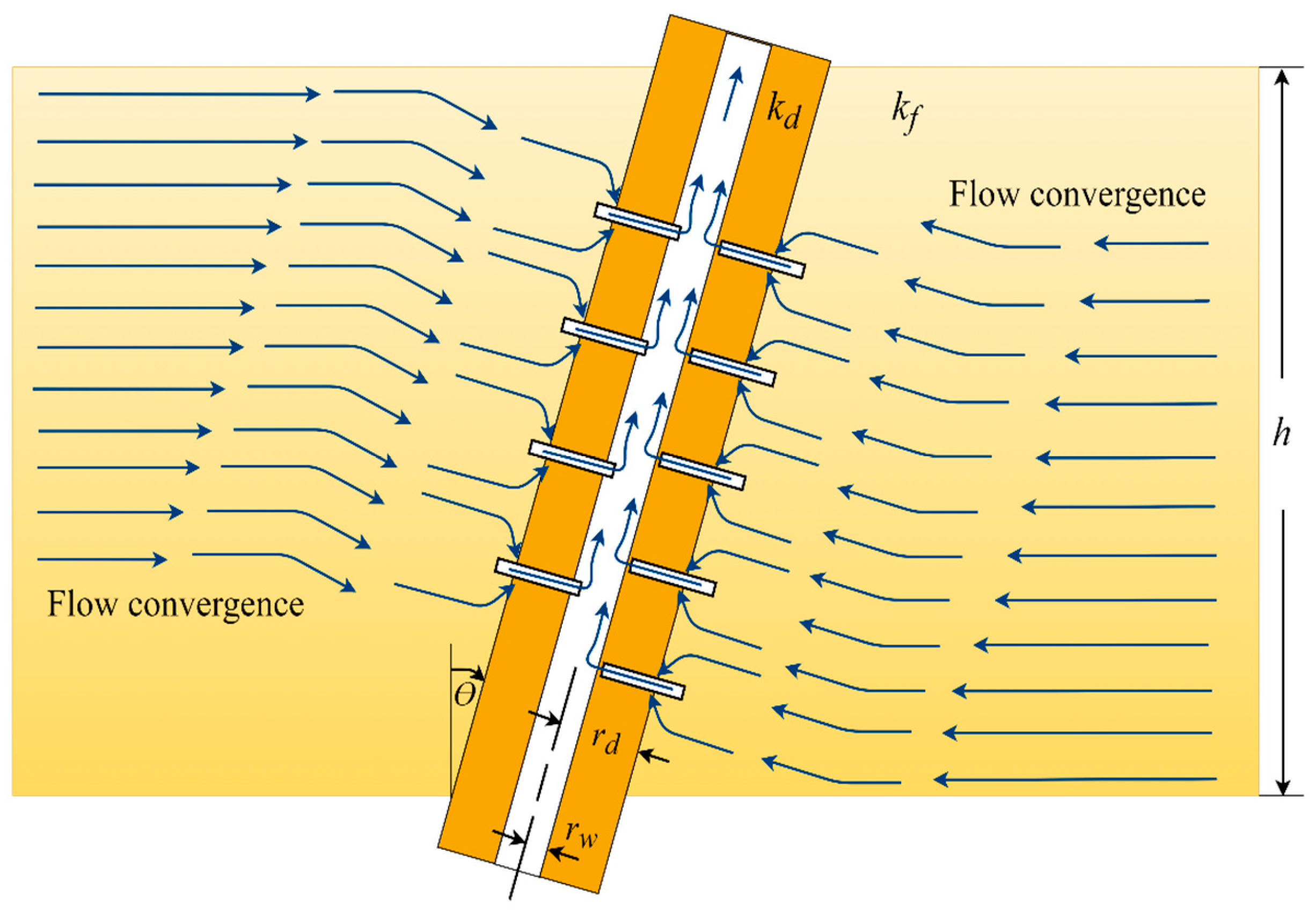 Energies 14 05585 g002