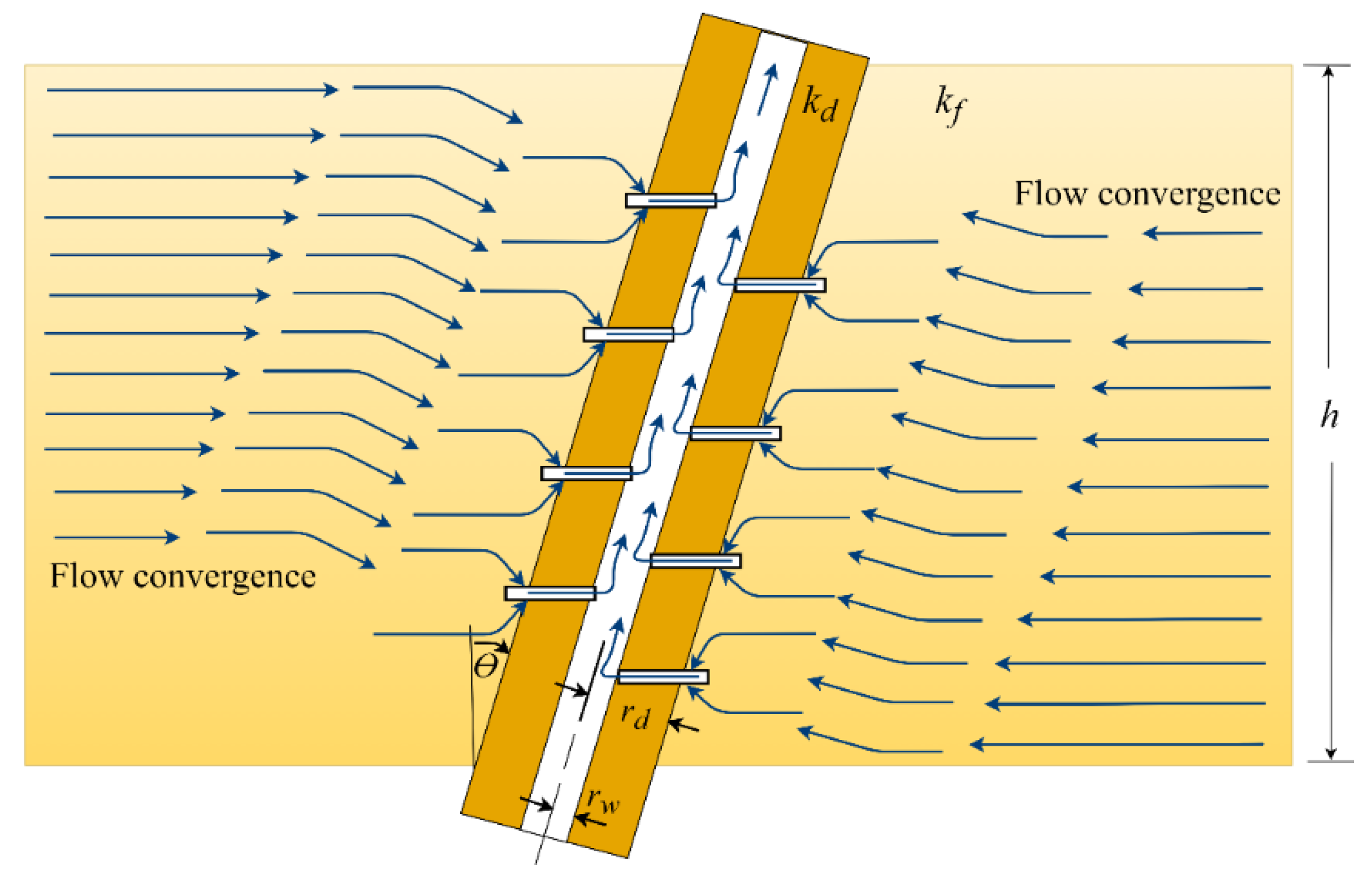 Energies 14 05585 g003