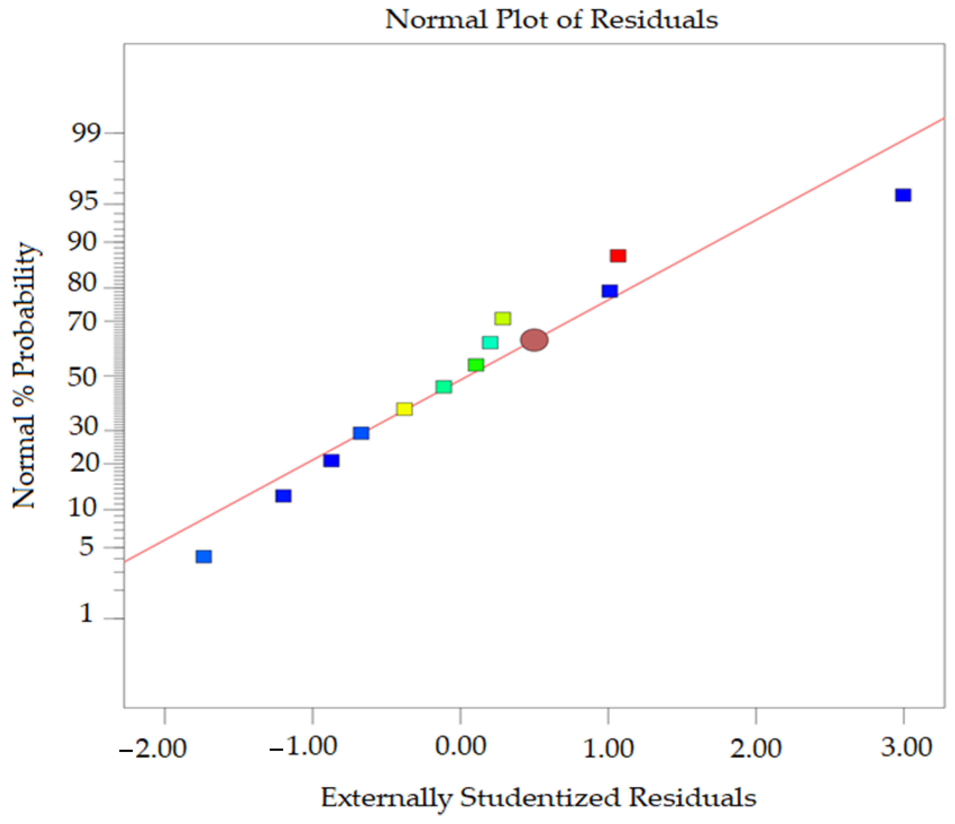 Energies 14 05585 g008