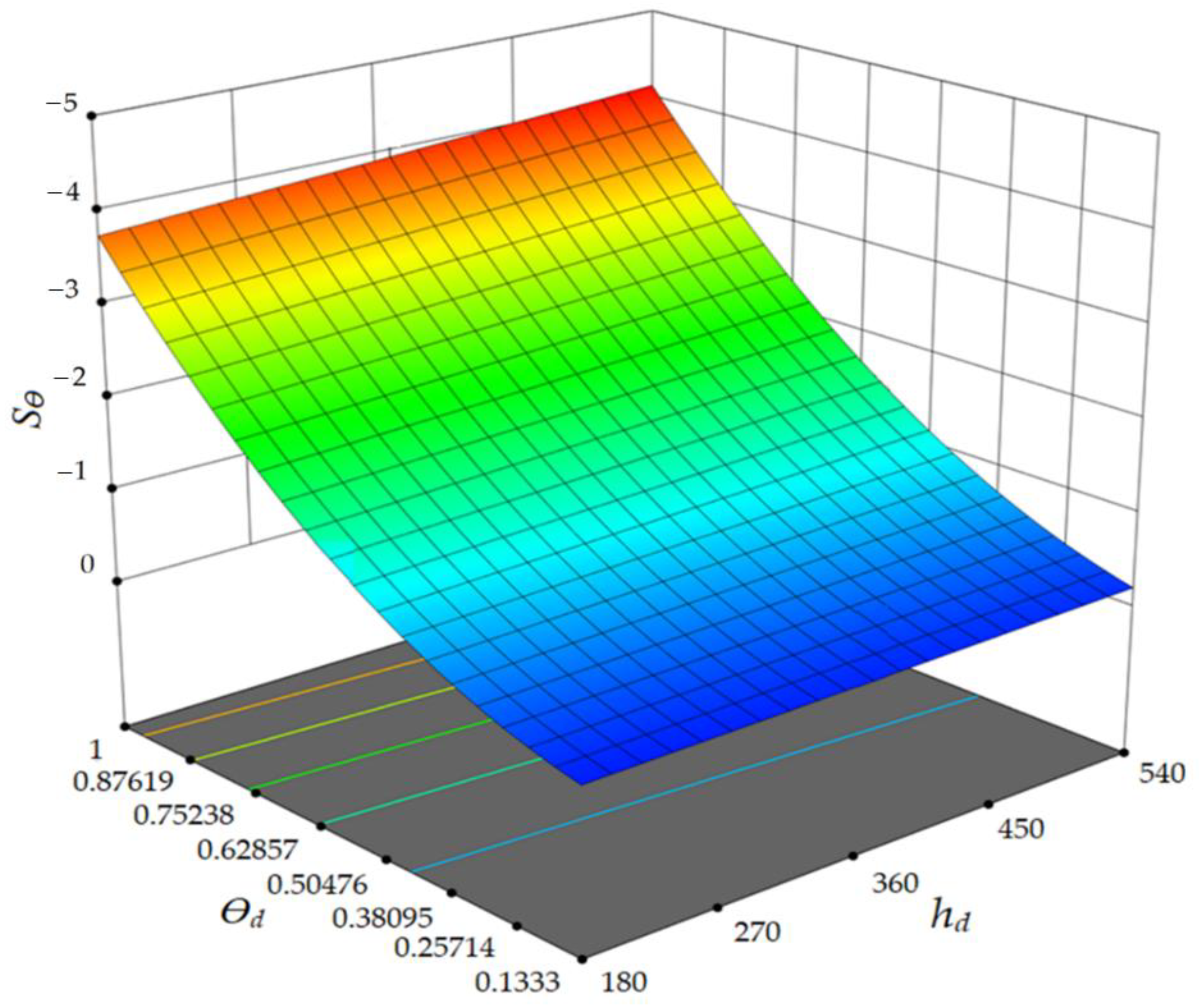 Energies 14 05585 g009