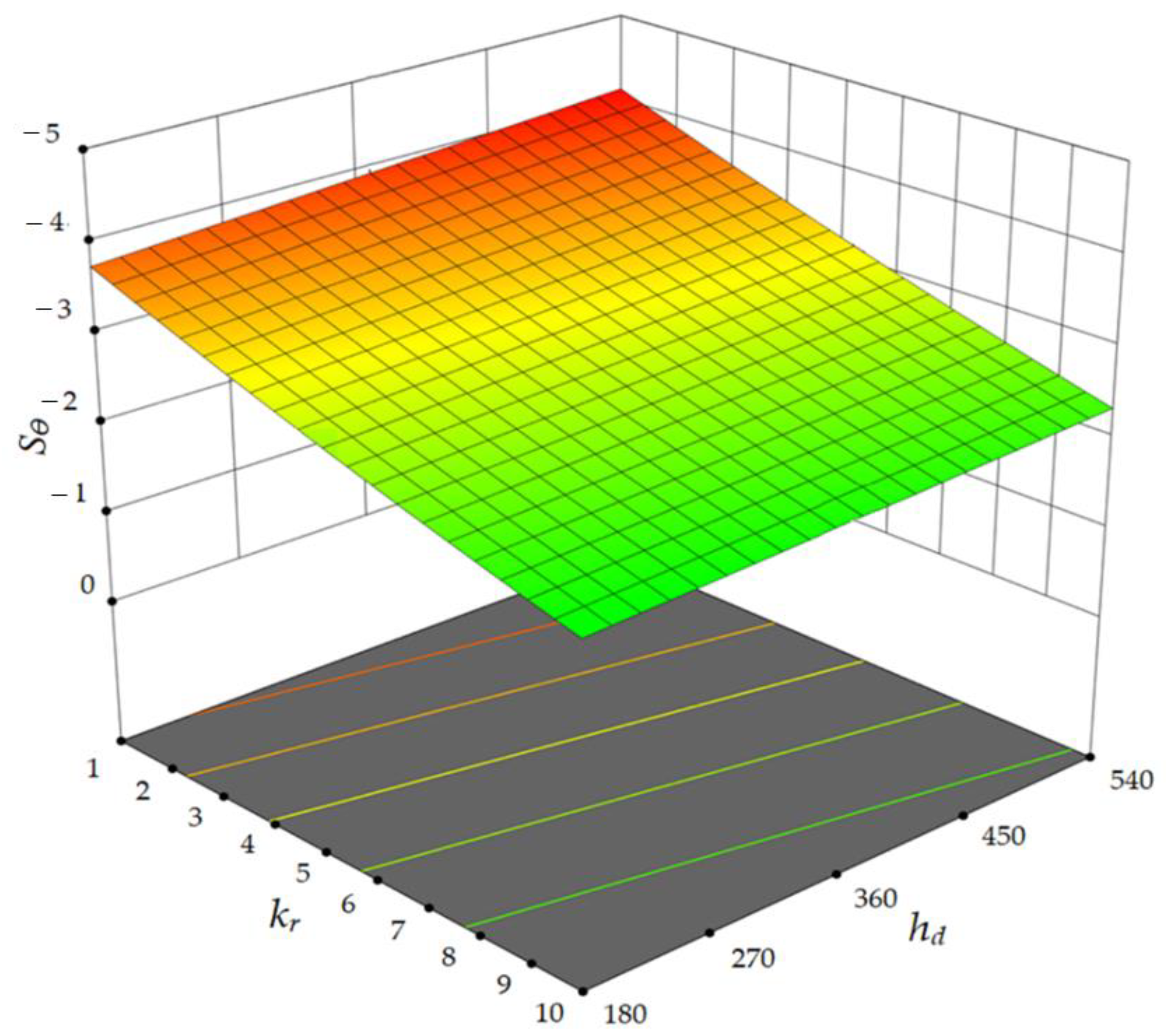 Energies 14 05585 g010