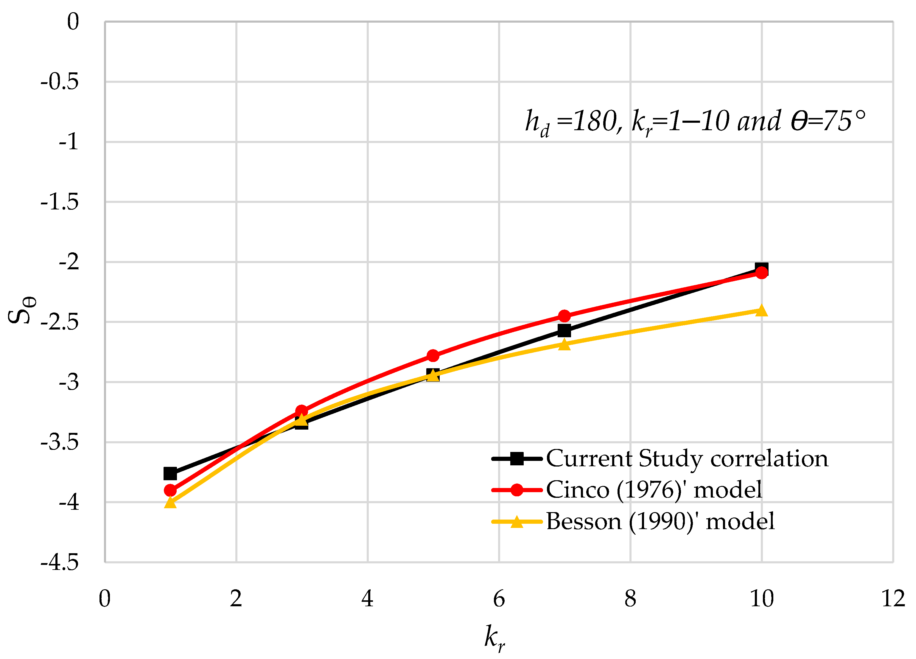 Energies 14 05585 g012