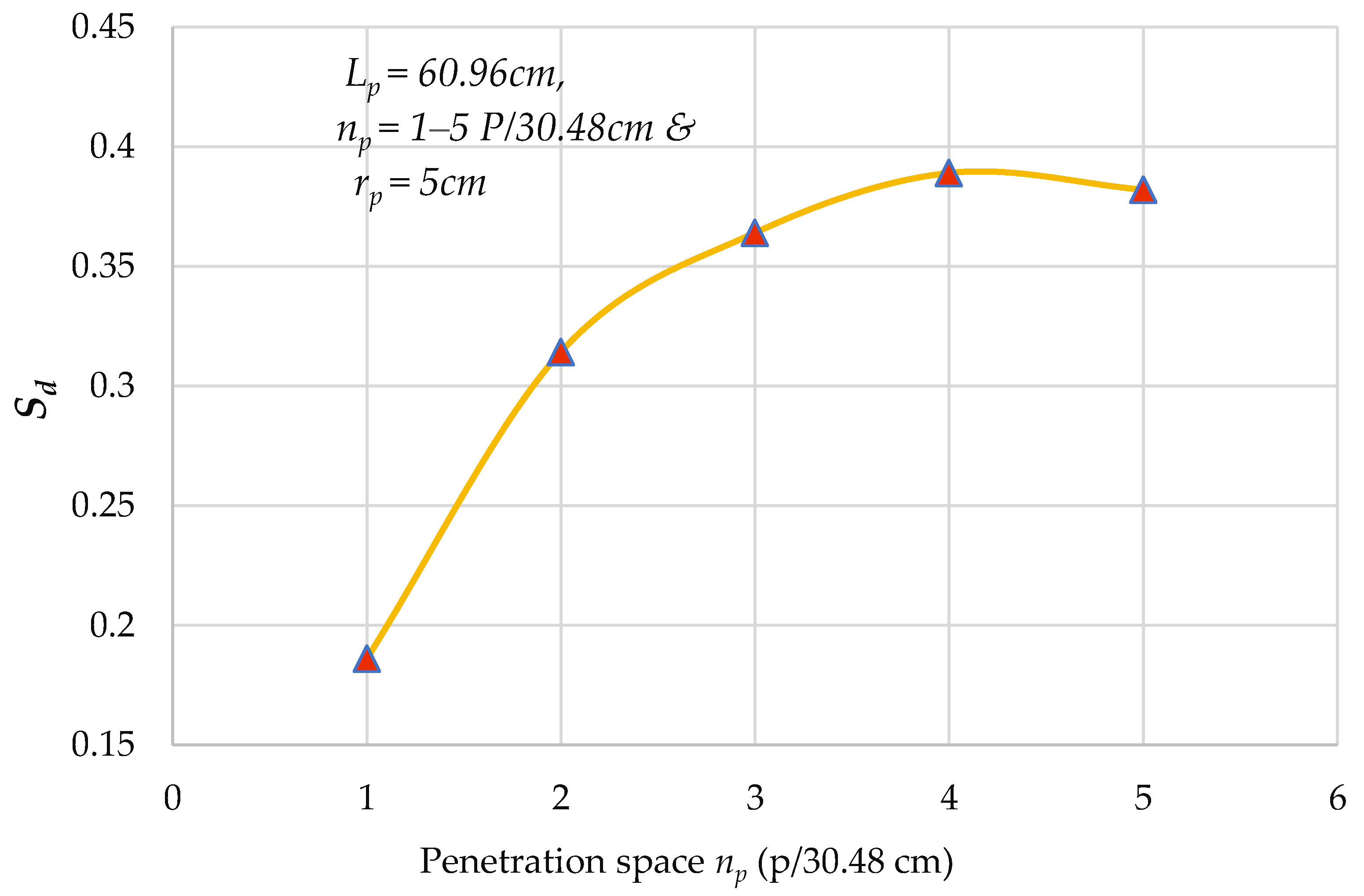 Energies 14 05585 g014