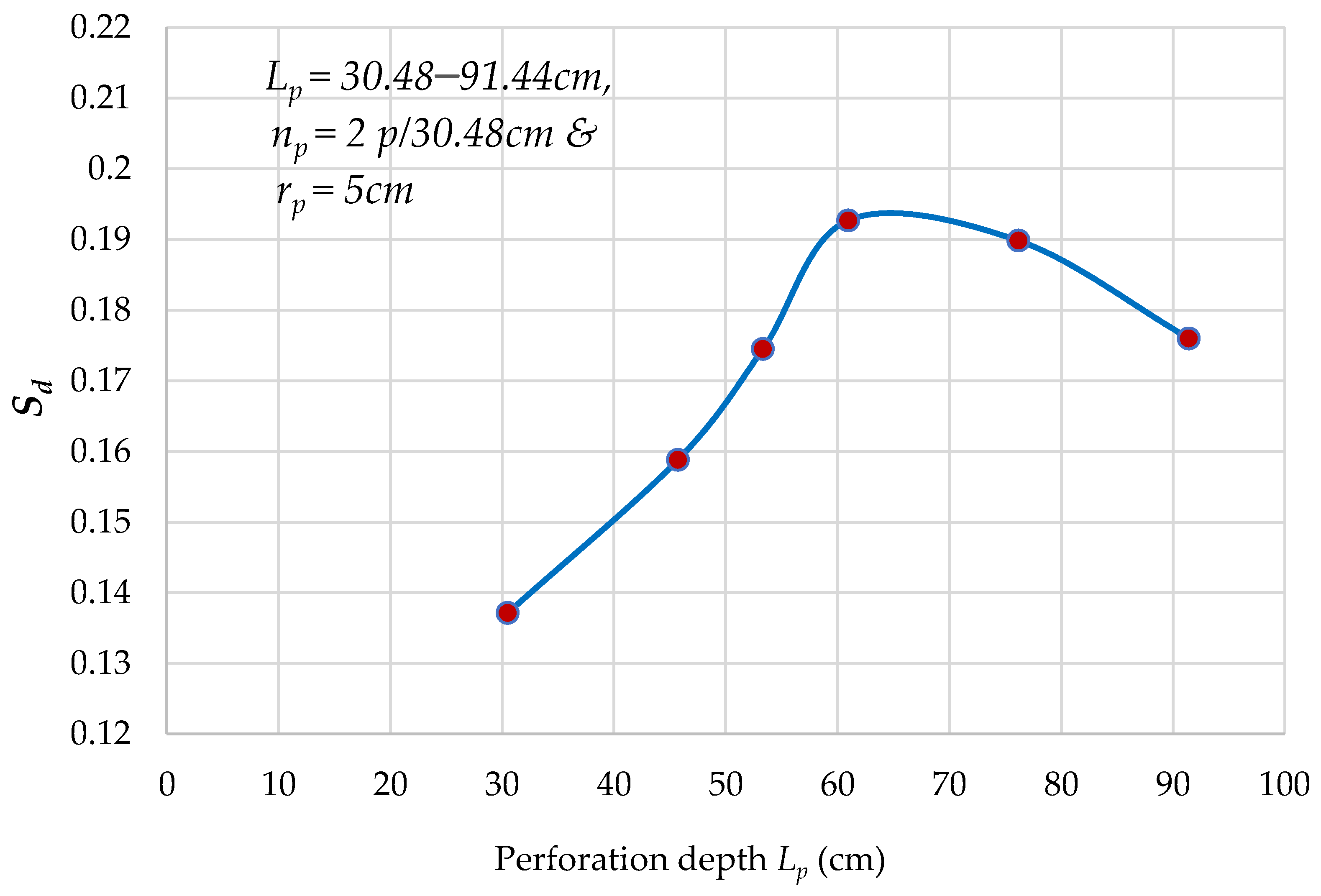 Energies Free FullText A New Evaluation of Skin Factor in Inclined