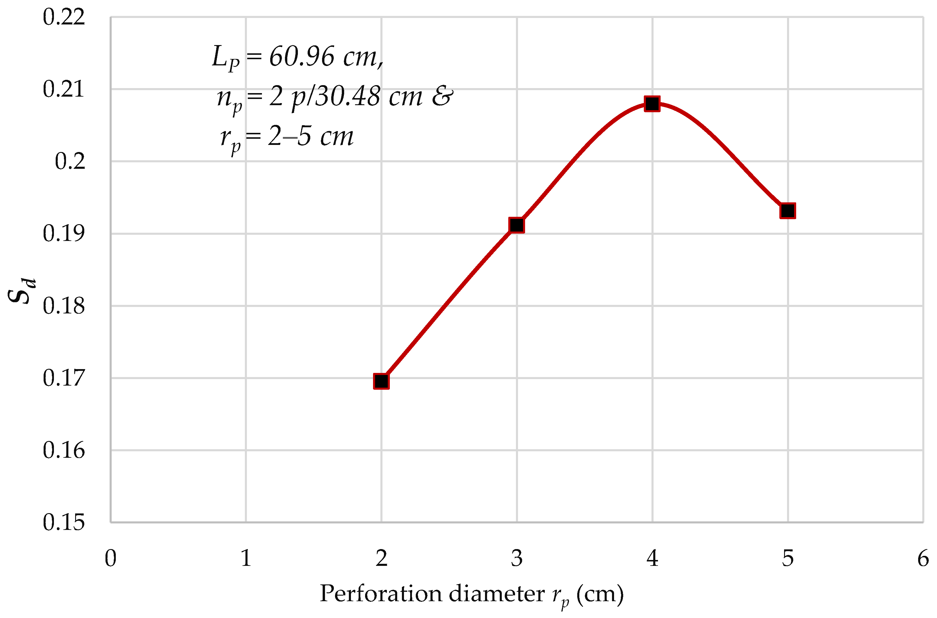 Energies 14 05585 g016