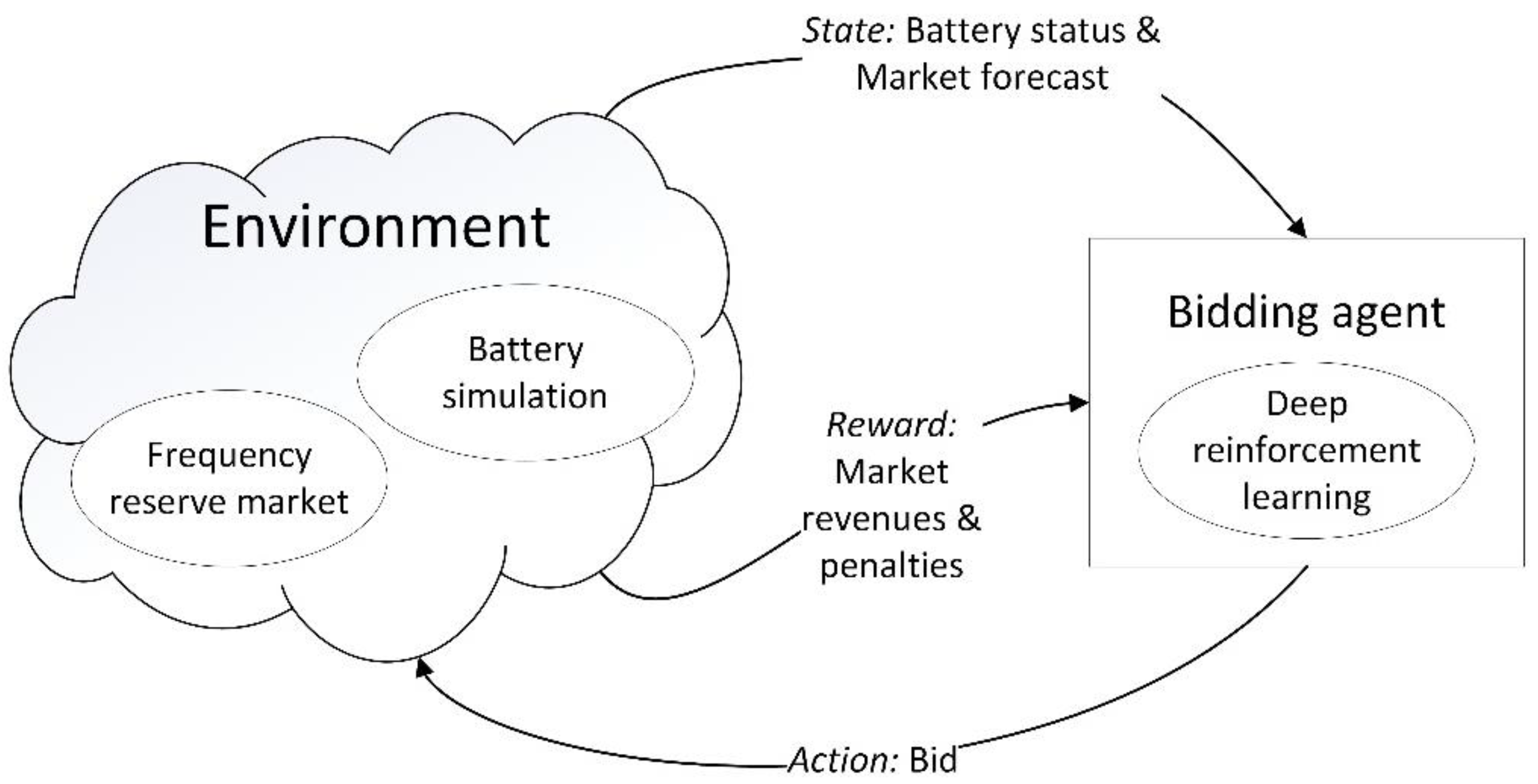 back bay battery simulation essay