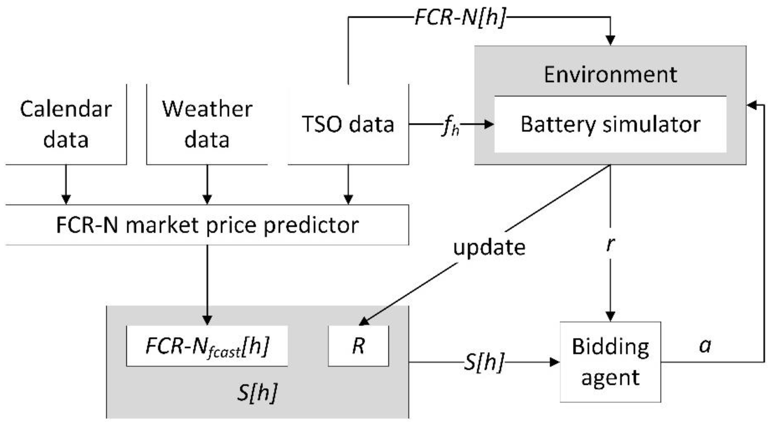 Energies 14 05587 g002