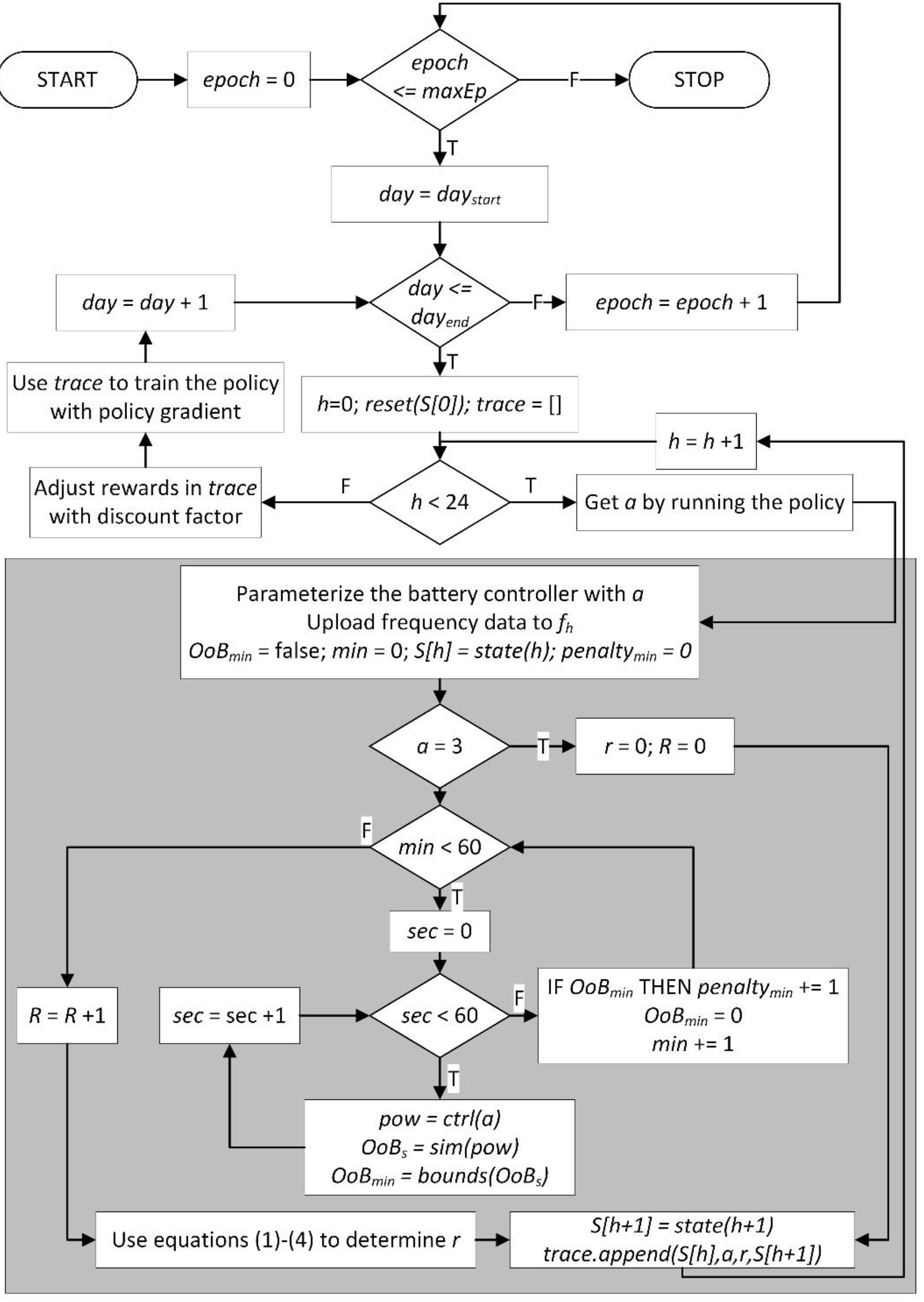 Energies 14 05587 g003