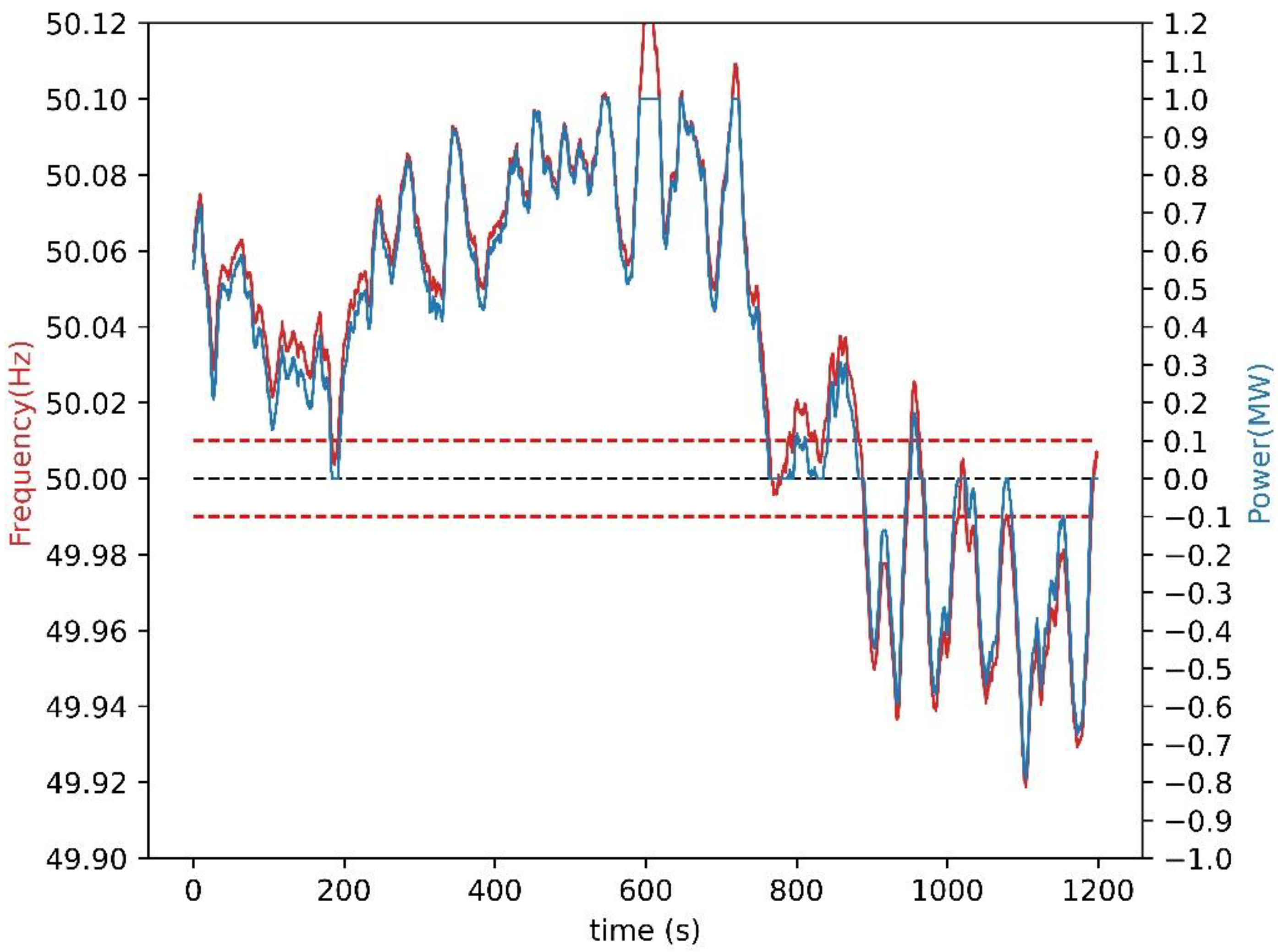 Energies 14 05587 g005