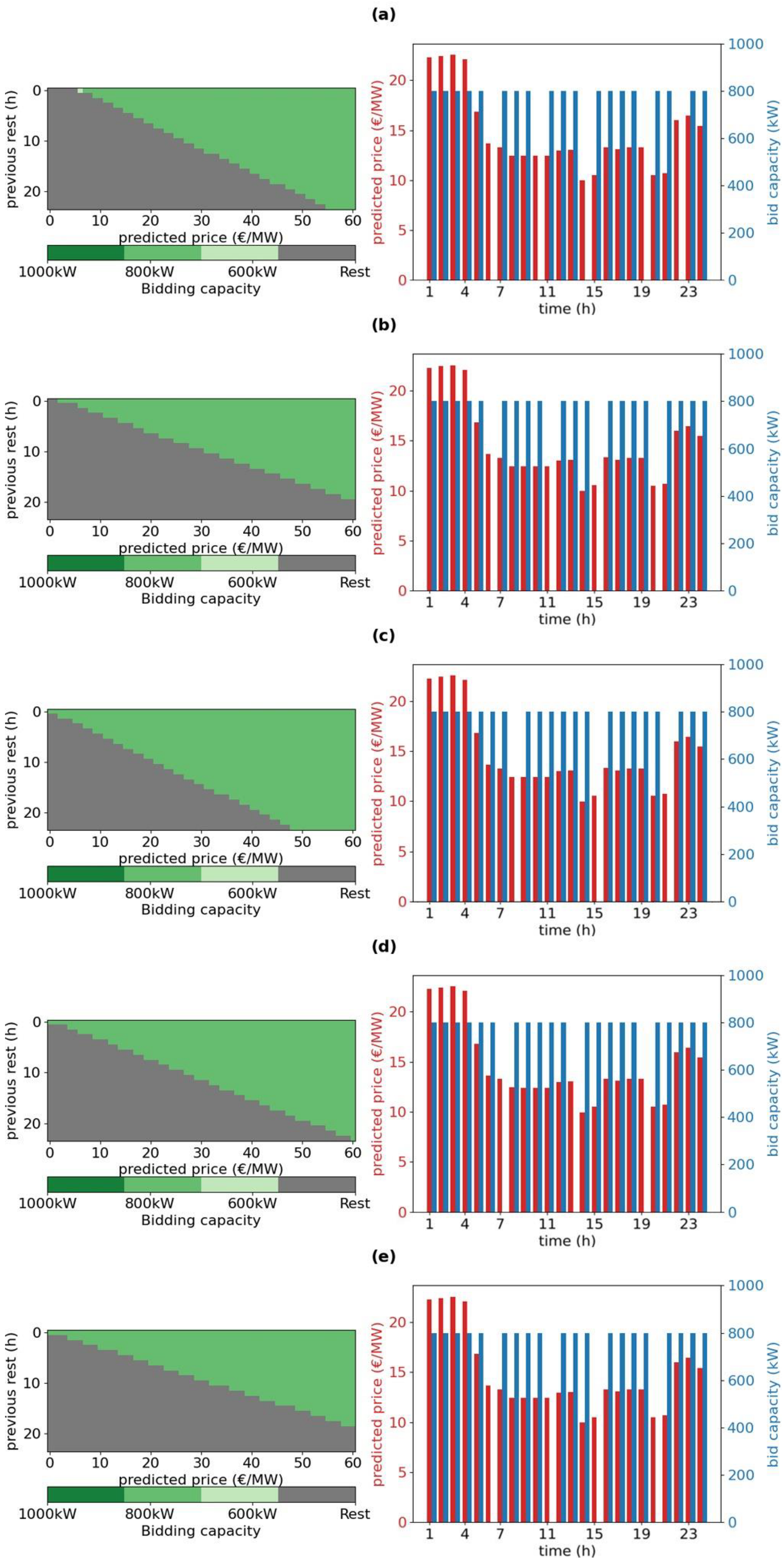 Energies 14 05587 g006