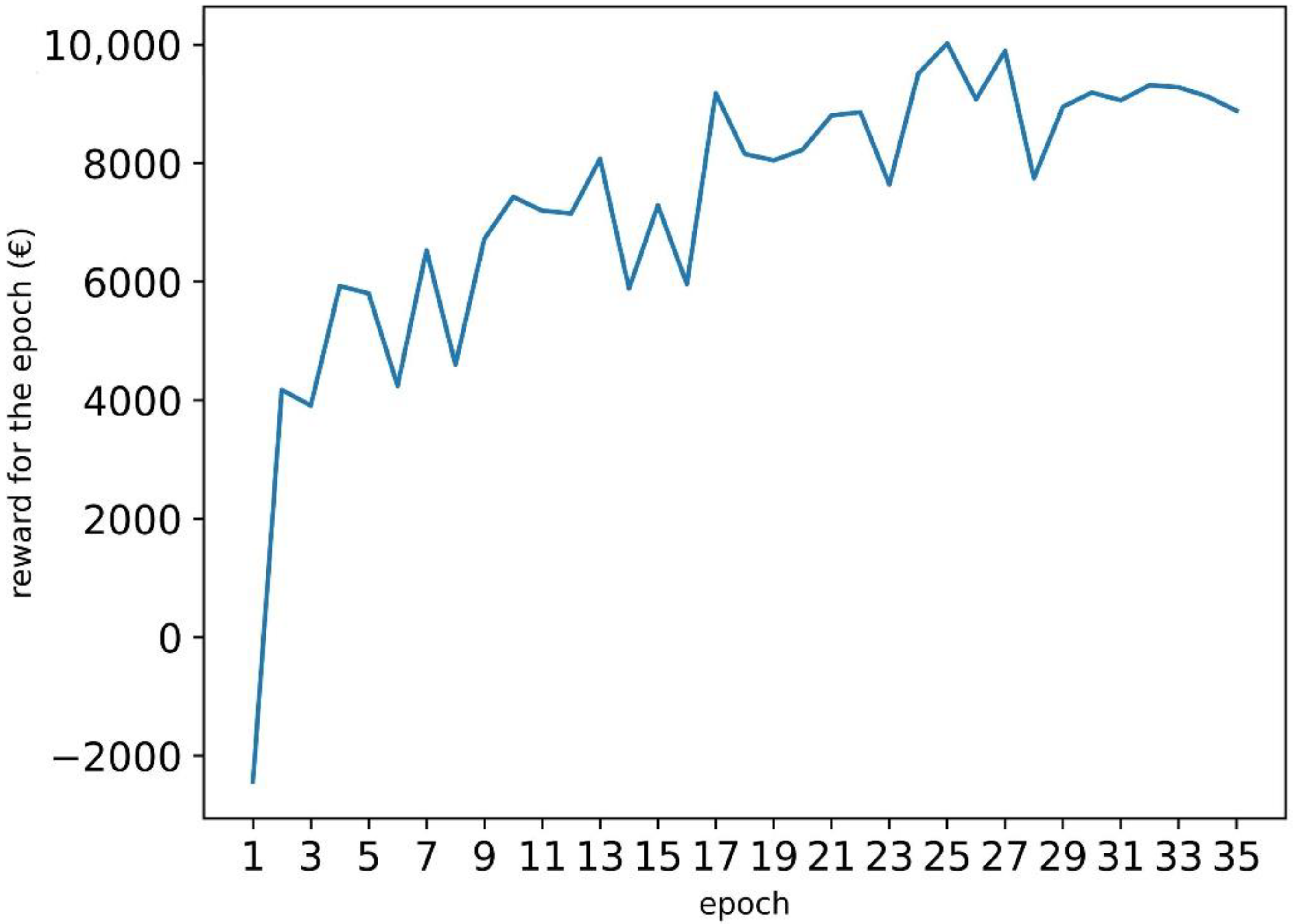 Energies 14 05587 g007