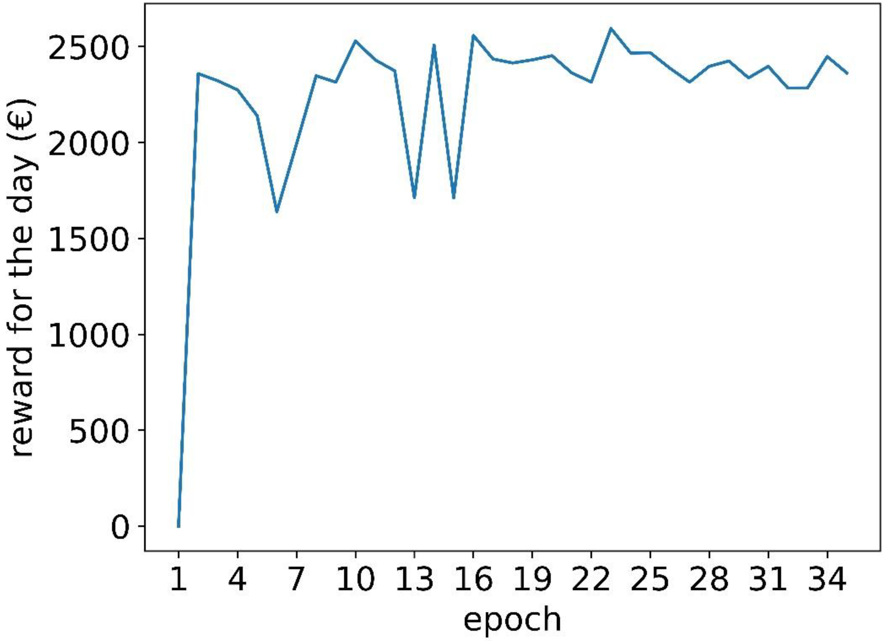 Energies 14 05587 g008