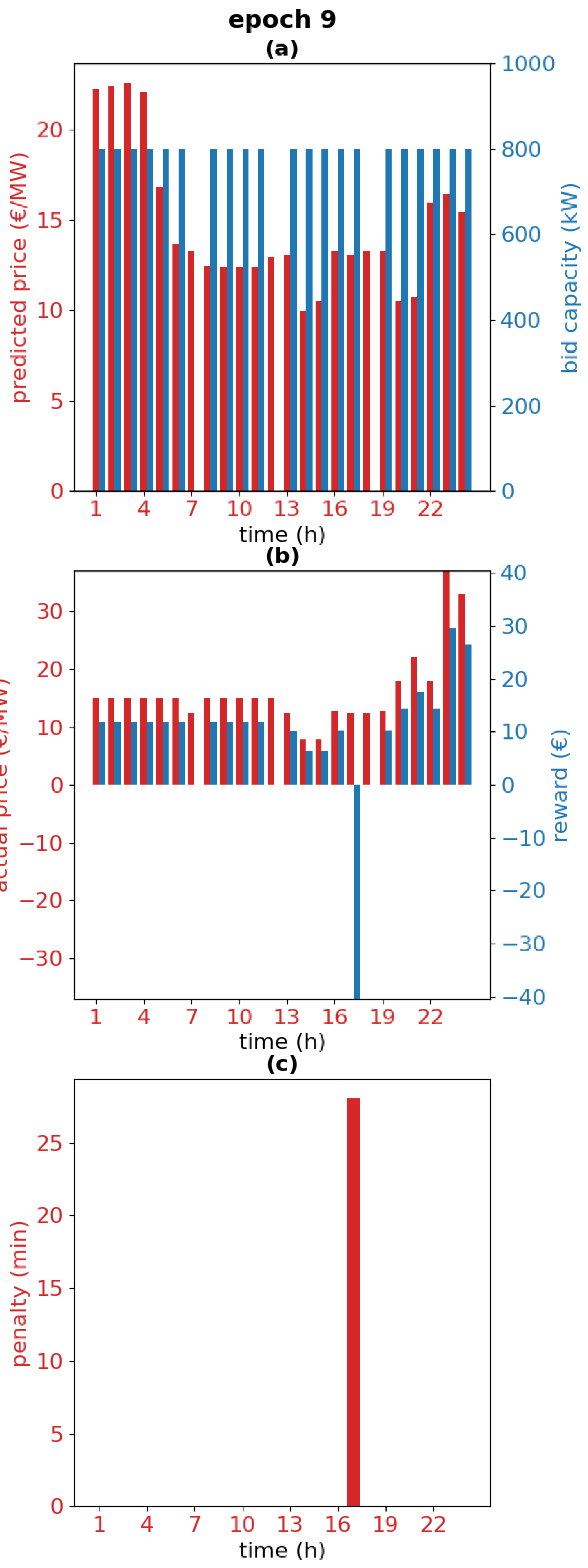 Energies 14 05587 g010
