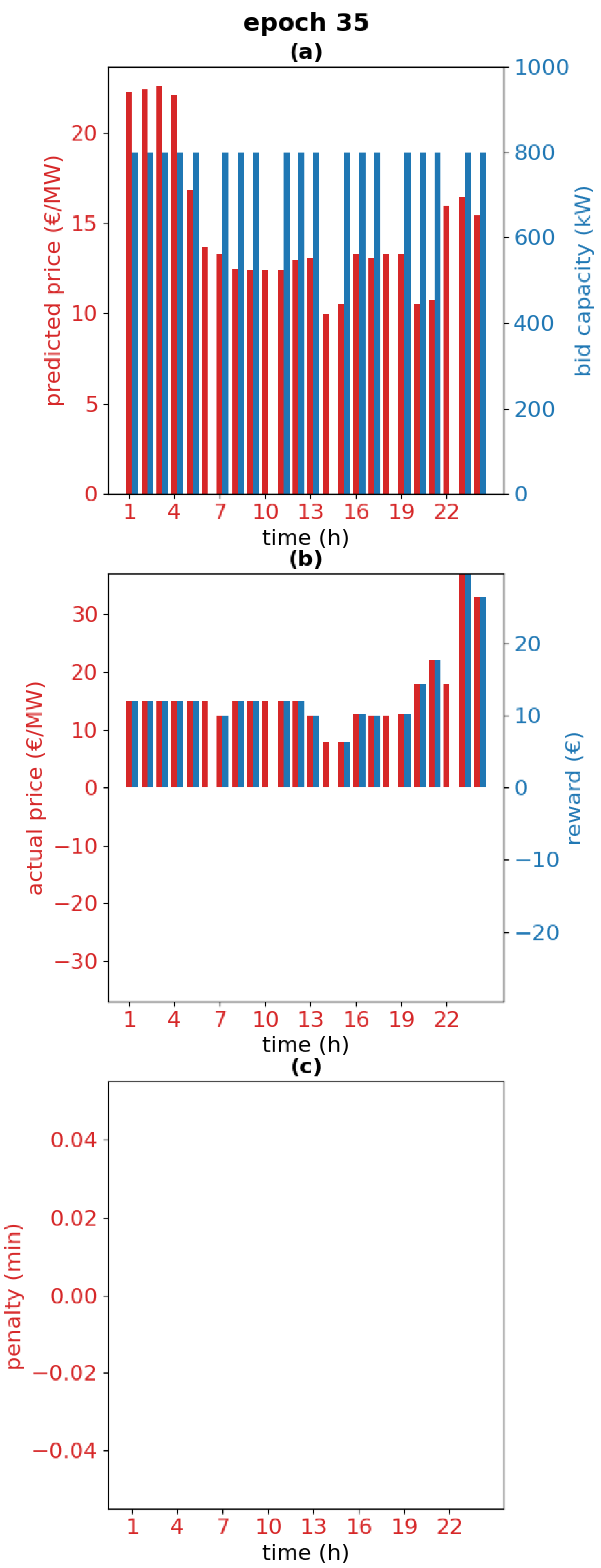 Energies 14 05587 g011