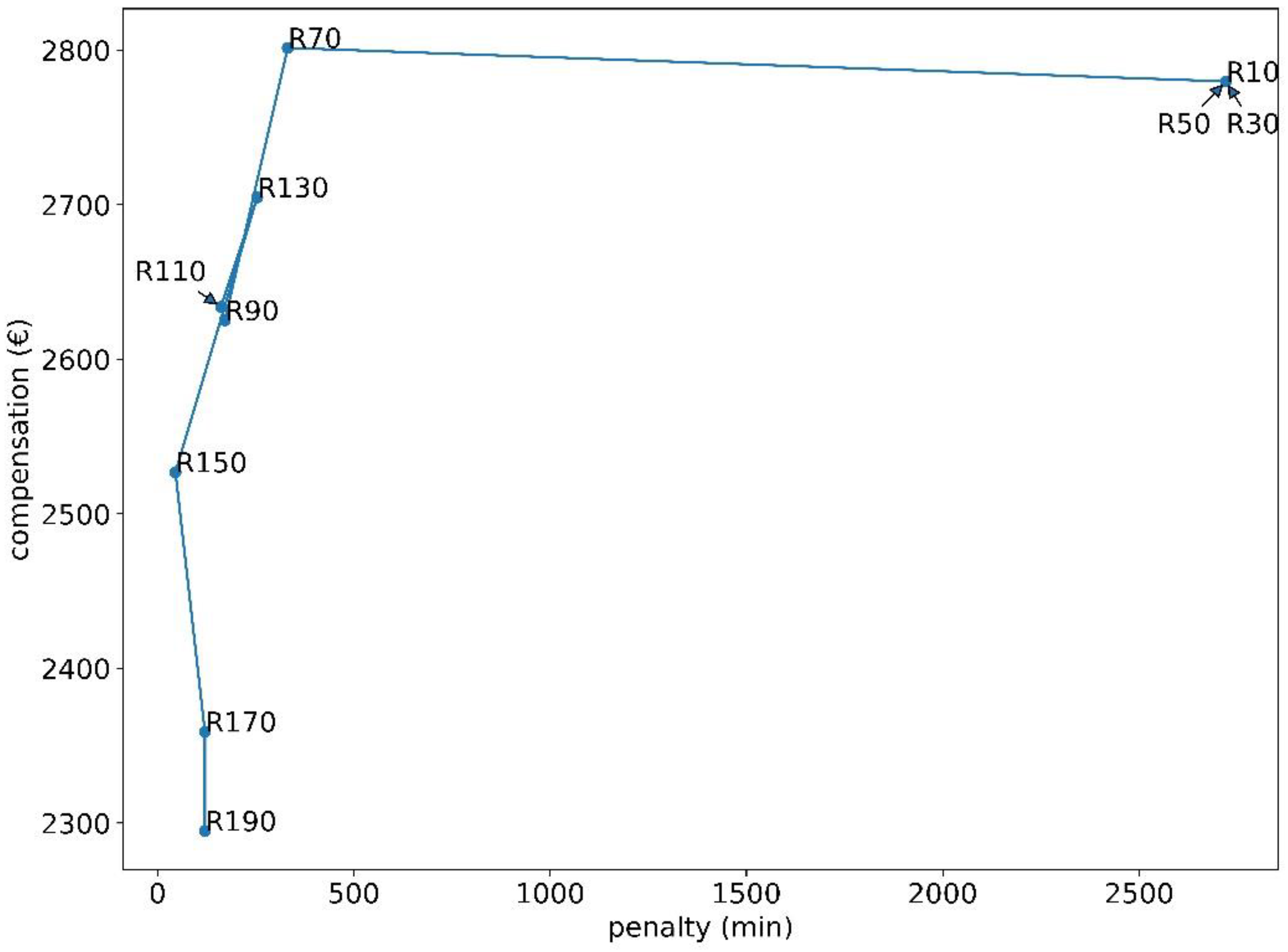 Energies 14 05587 g012