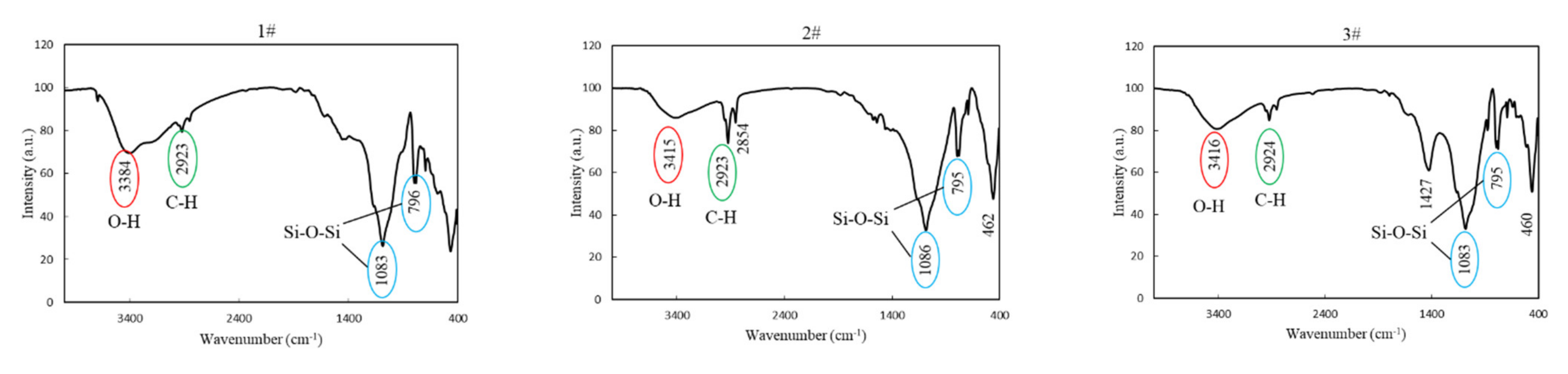 Energies 14 05588 g007