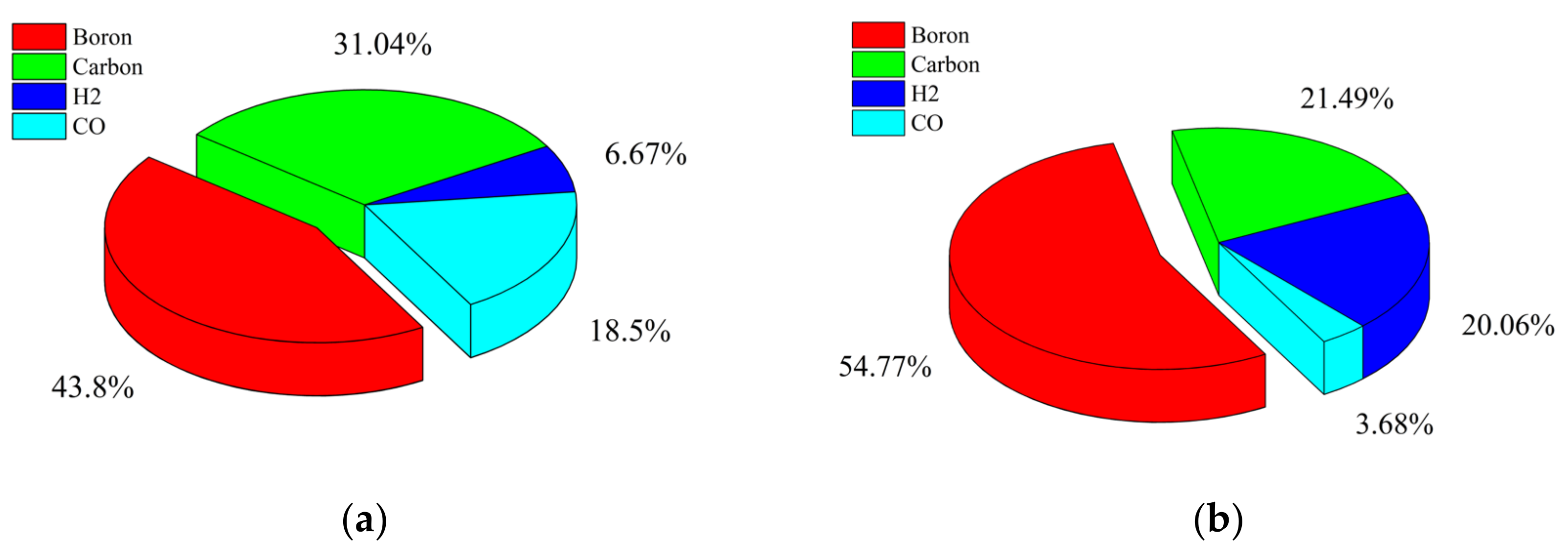 Energies 14 05589 g005