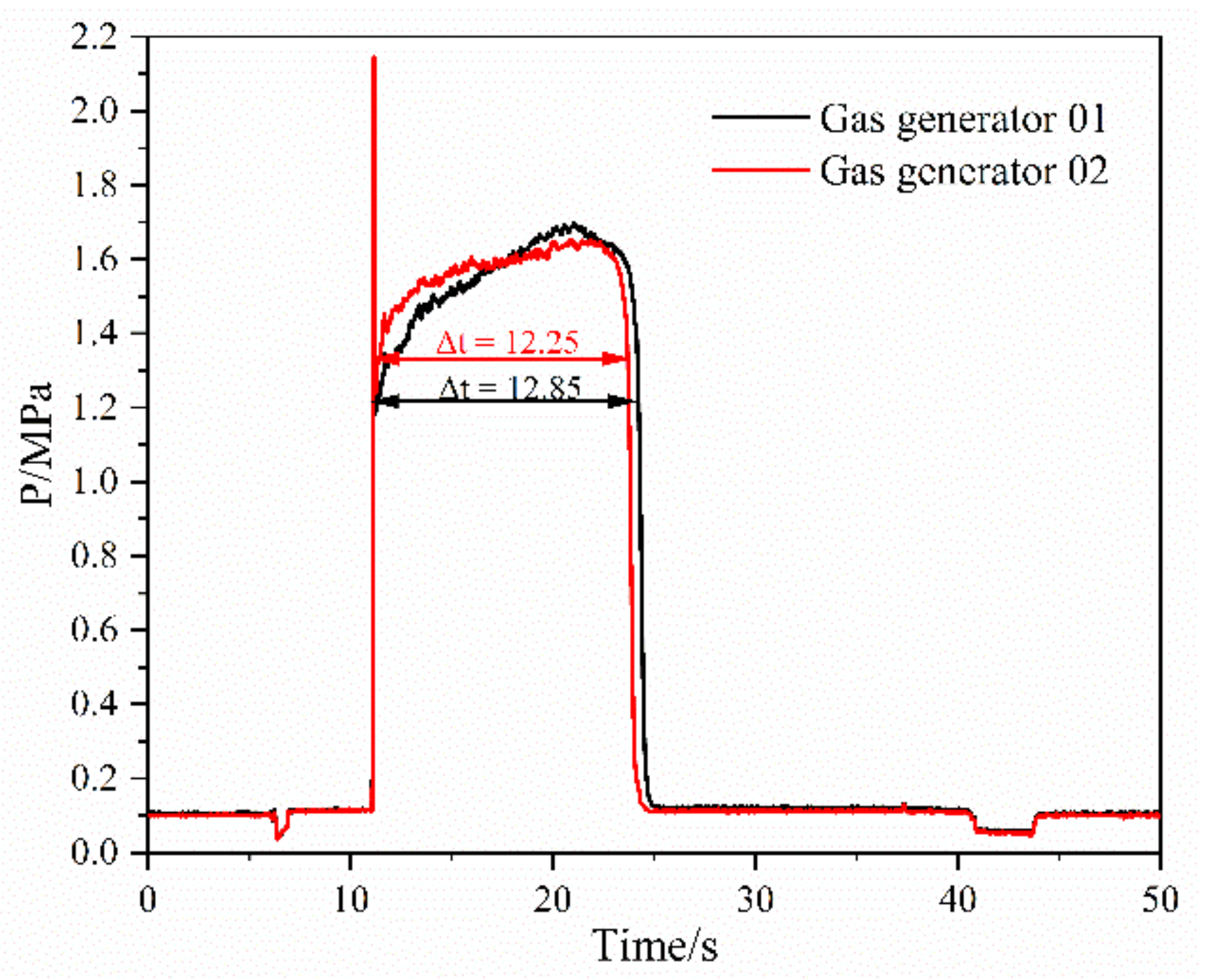 Energies 14 05589 g007
