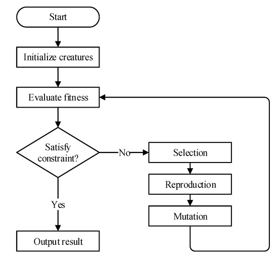 Energies | Free Full-Text | A Hybrid Maximum Power Point Tracking ...