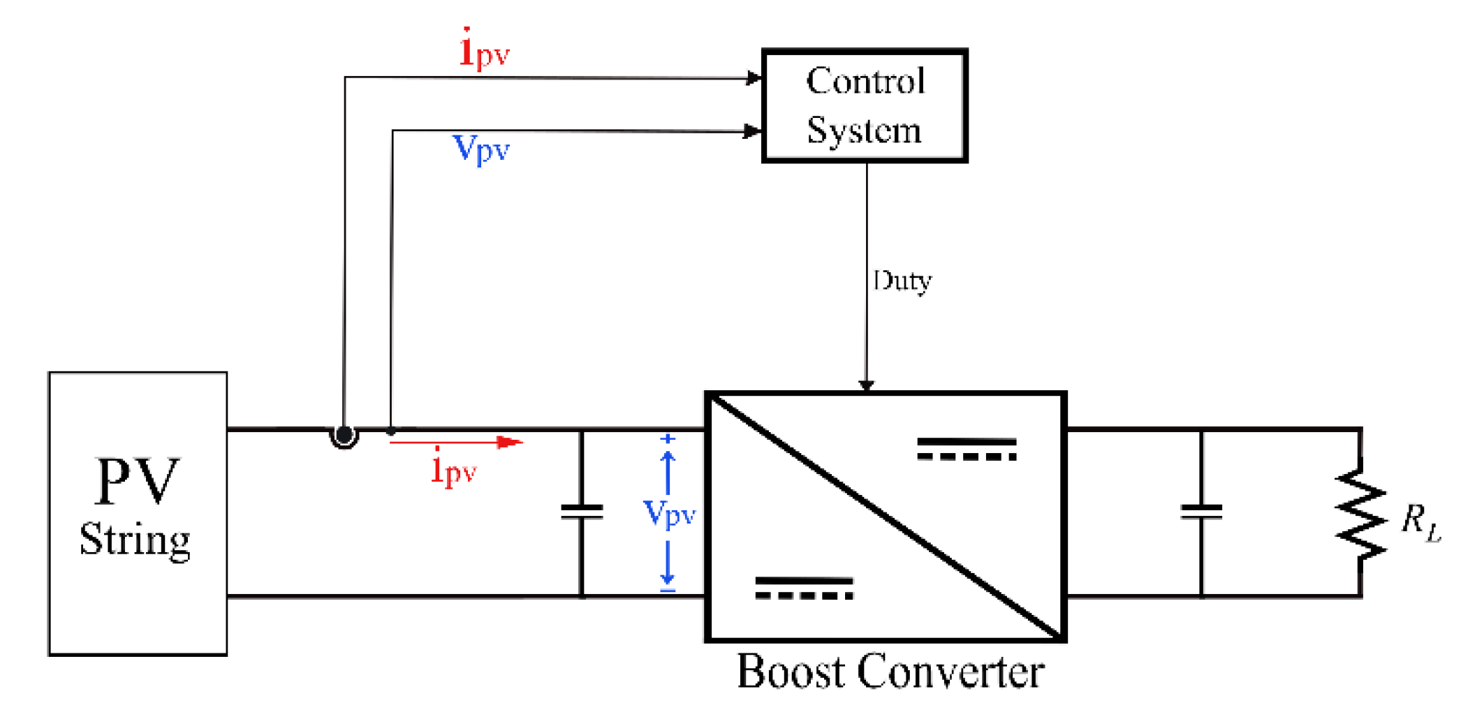 Energies 14 05590 g002 550