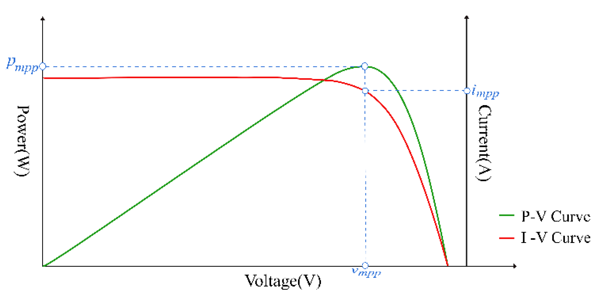 Energies 14 05590 g004 550