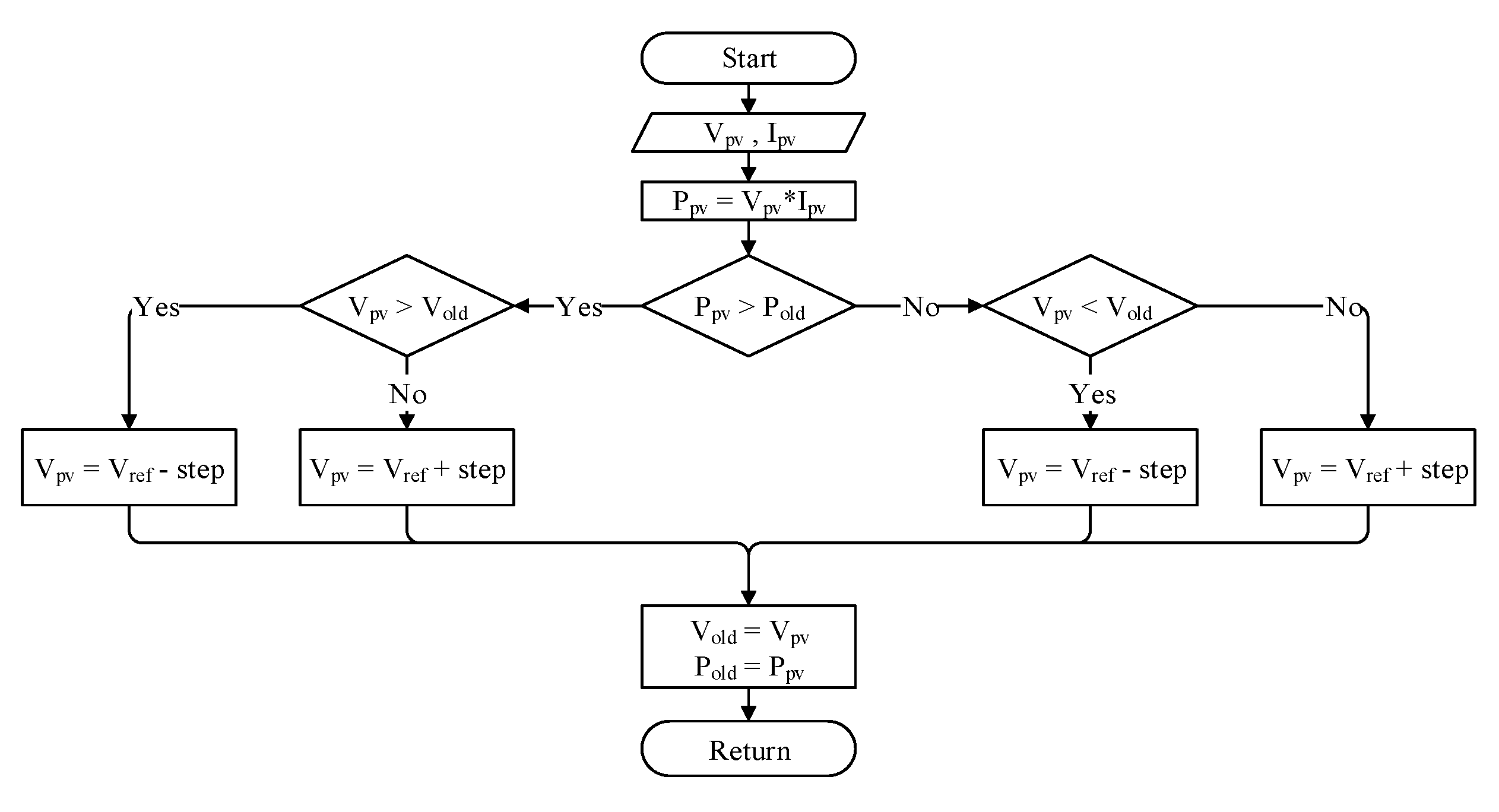 Energies 14 05590 g005 550