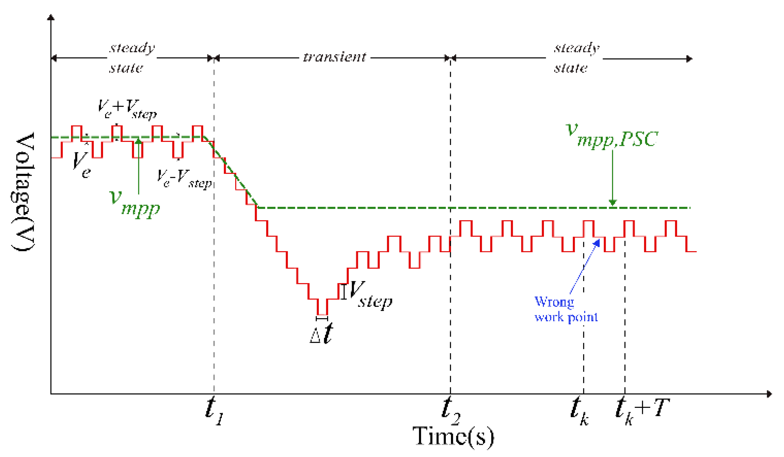 Energies 14 05590 g006 550