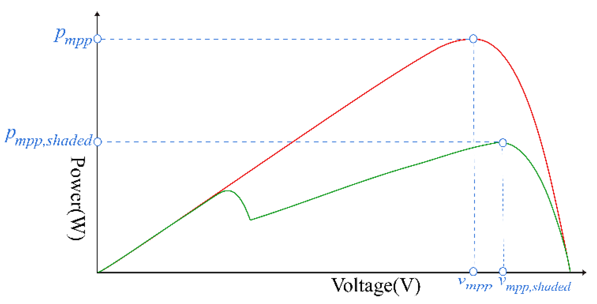 Energies 14 05590 g007 550