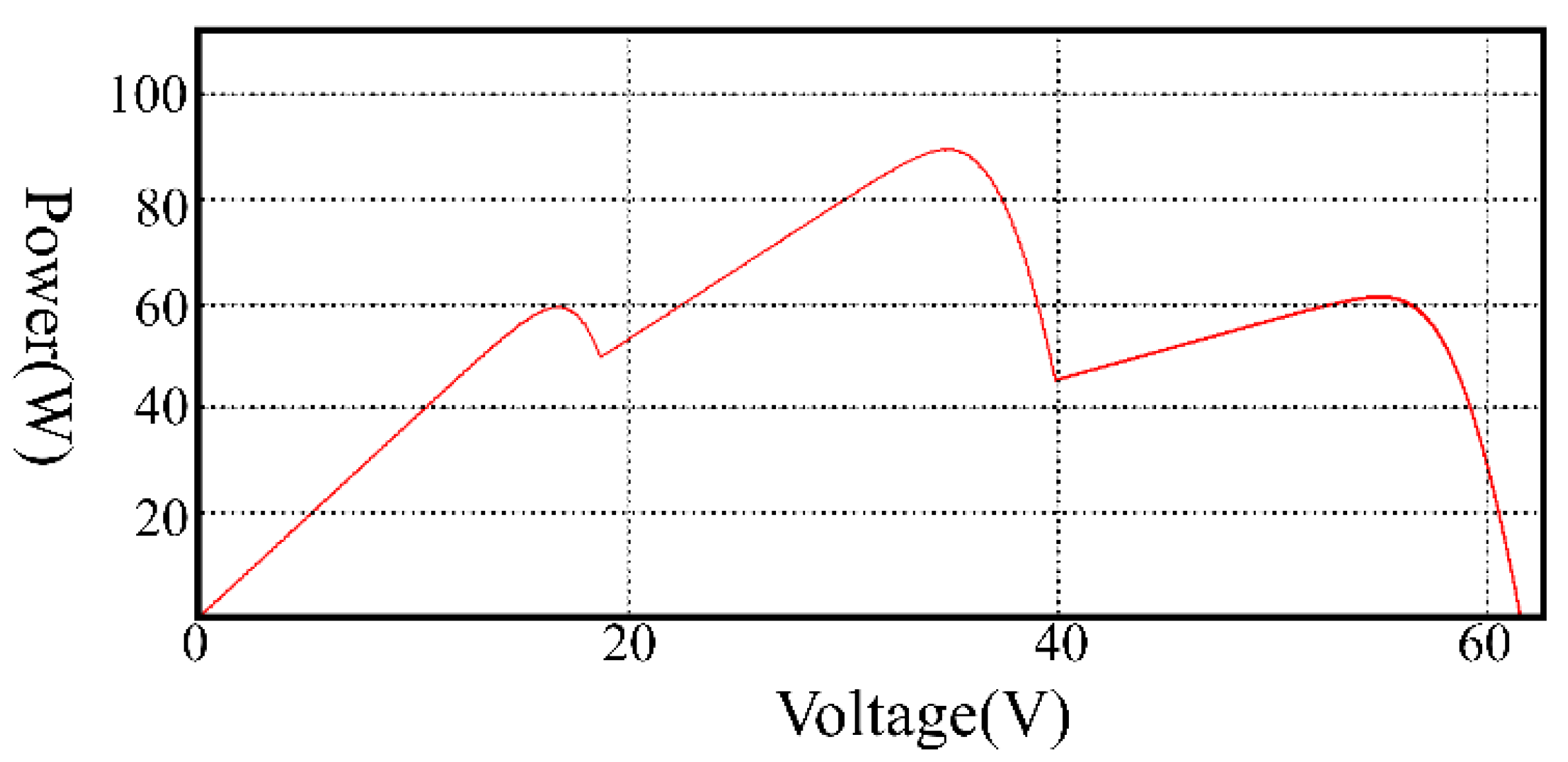 Energies 14 05590 g008 550