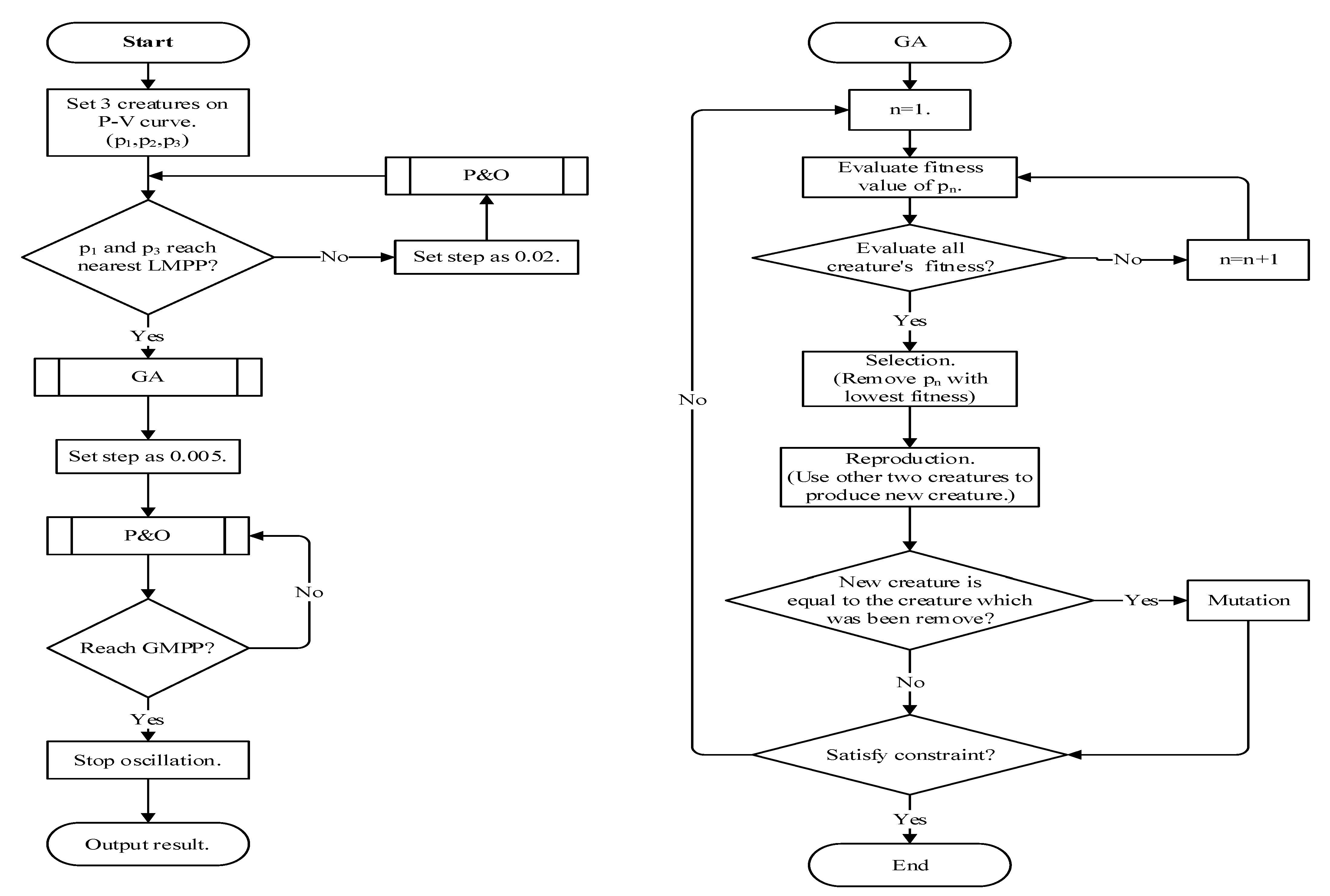 Energies 14 05590 g009 550