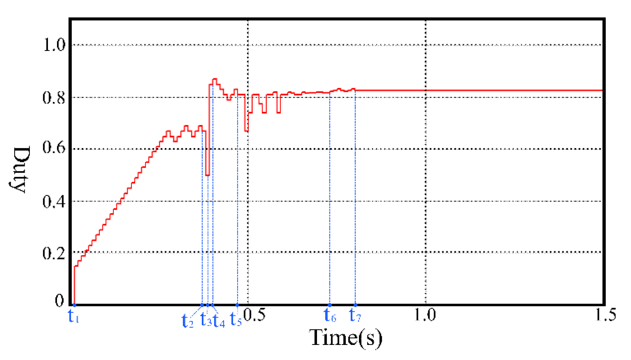 Energies 14 05590 g011 550