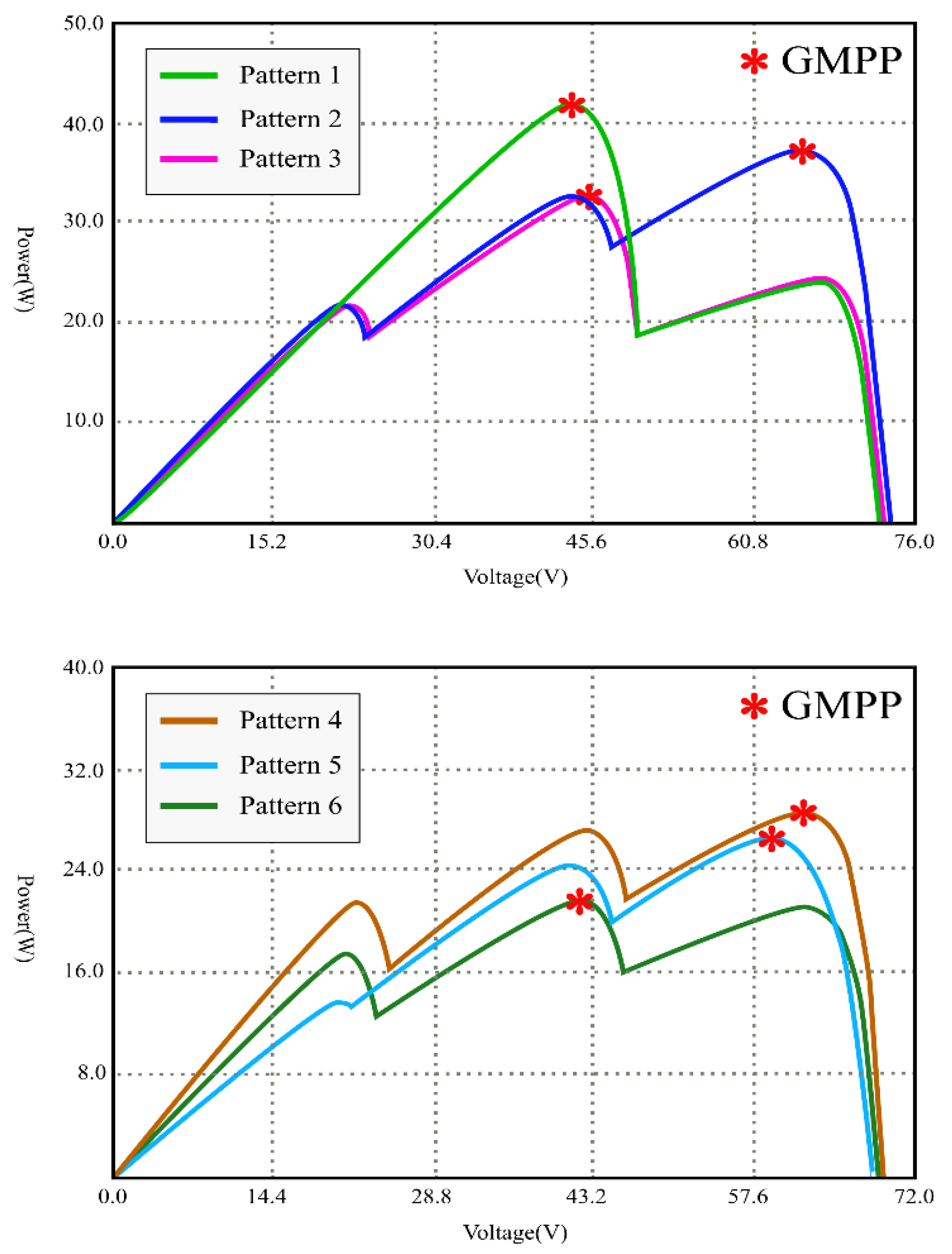 Energies 14 05590 g012 550